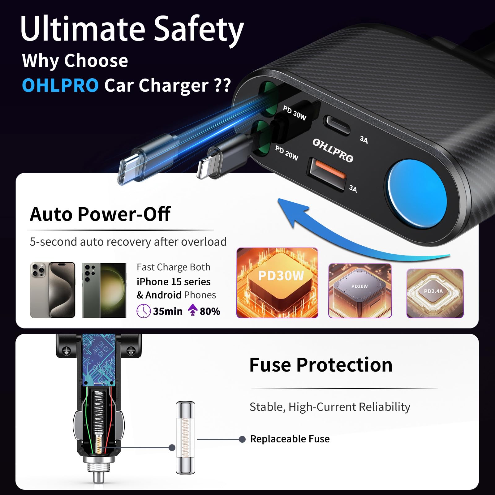 OHLPRO 5 en 1 Chargeur de Voiture Retractable, 168W Multi Prise Adaptateur Allume Cigare USB C, 5 Ports Dual Cable Rapide Charge PD3.0 Allume, Compatible avec iPhone,Samsung, Xiaomi, GPS, Tablette