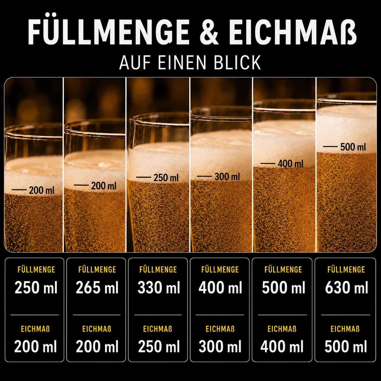 Willibecher 500 ml, geeicht 400 ml, 36er Set Trinkgläser | Klare Biergläser mit sichtbarem Eichstrich – für Gastronomie, Events und den täglichen Gebrauch