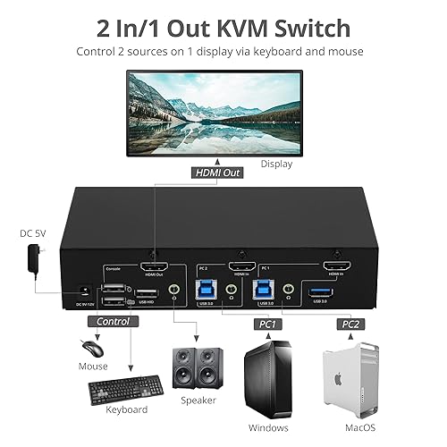 Miniatura 4 de SIIG Conmutador KVM 4K de 2 puertos HDMI con imagen por imagen (PbP) cursor de ratón itinerancia e imagen en imagen (PiP) para 2 computadoras,