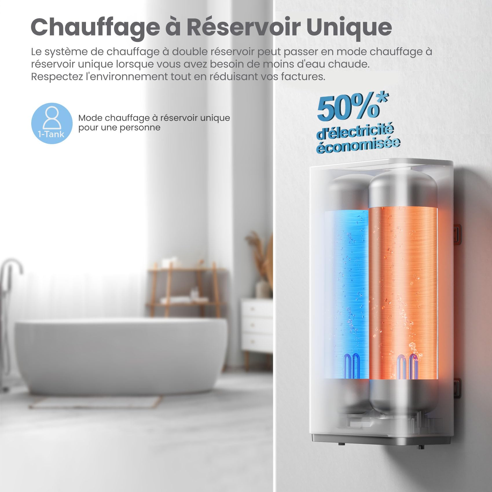 COMFEE' CWH15ED1380EUW Chauff-eau électrique mural 80L, Accumulation sous évier, Compact et facile à installer, Contrôle vocal, Connection Wi-Fi, Contrôle à distance par APP, Blanc
