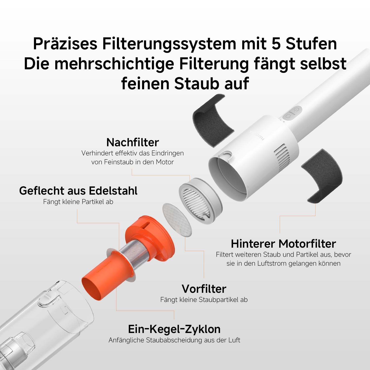 XIAOMI P30 kabelloser Staubsauger, 22KPa/50AW Saugleistung, leicht und mühelos zu handhaben, bis zu 40 Minuten Laufzeit, präzise 5-stufige Filtration, 2 Bürstenaufsätzen, geeignet für Zuhause und Auto