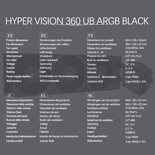 TR-Thermalright Hyper Vision 360 UB ARGB Black Liquid CPU Cooler, 3.95 Inch IPS LCD Screen with 480 x 480 Resolution Magnetic, 360 mm Cooler, for AM4/AM5, LGA1851/1700/115x - 7