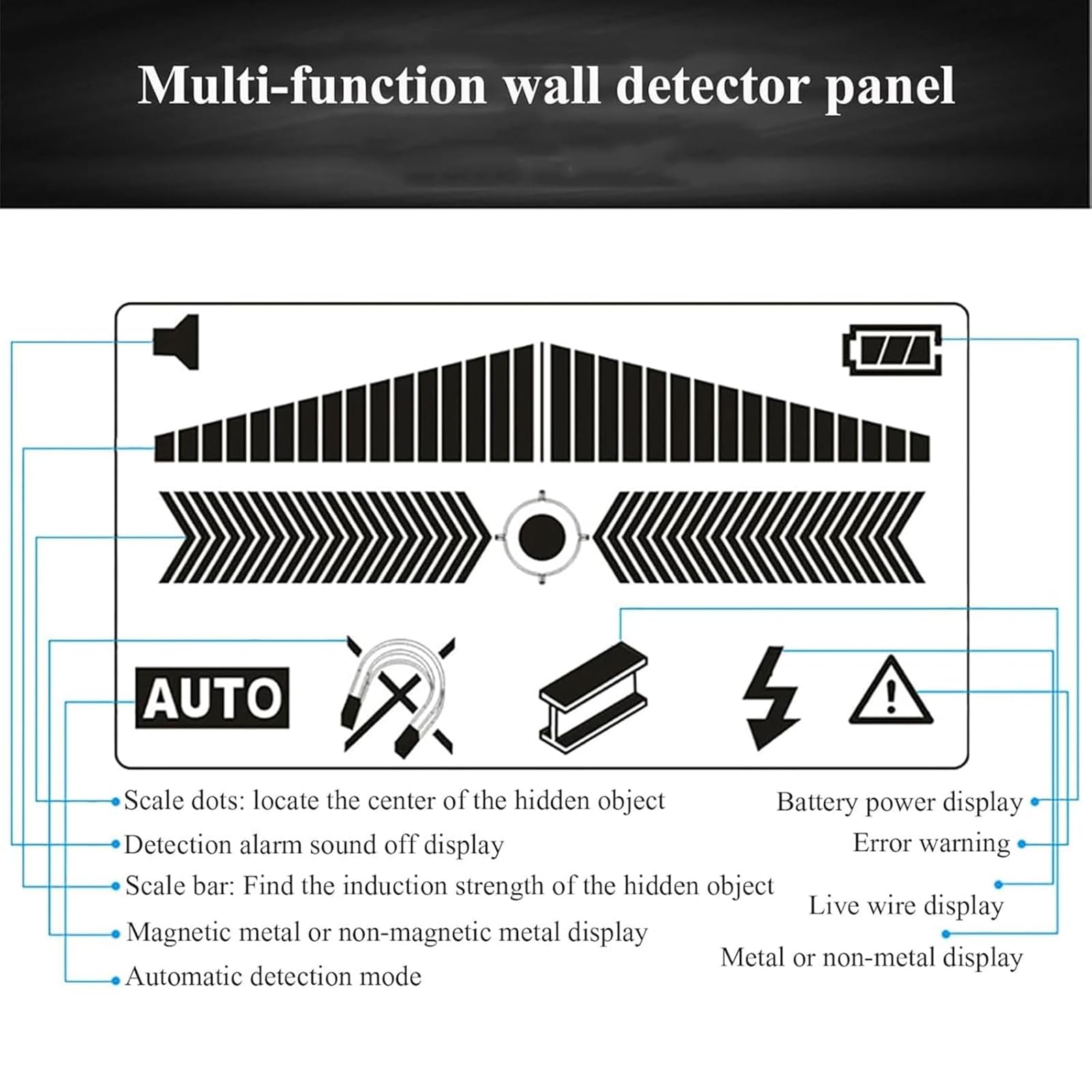 Escáner de Pared Multifuncional, Detector de Pared con localizador Central, 3 Modos de escaneo, detección de Profundidad de 110 mm, para Madera, Metal, Cables y circuitos en Paredes