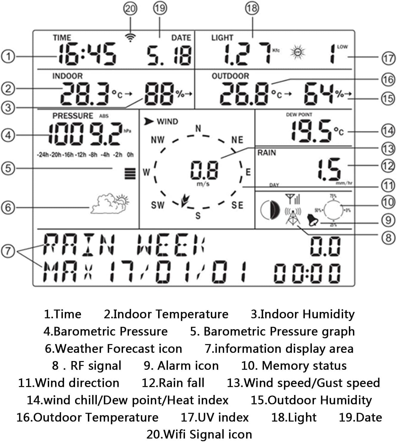 Professional Precise WiFi Weather Station, Multifunctional Internet Wireless Weather Station with Outdoor Sensor
