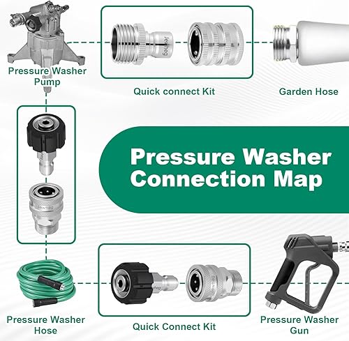 Miniatura 4 de Versión mejorada 2025, kit de conexión rápida para lavadora a presión, juego de adaptadores de hidrolavadora de acero inoxidable, giratorio M22 de
