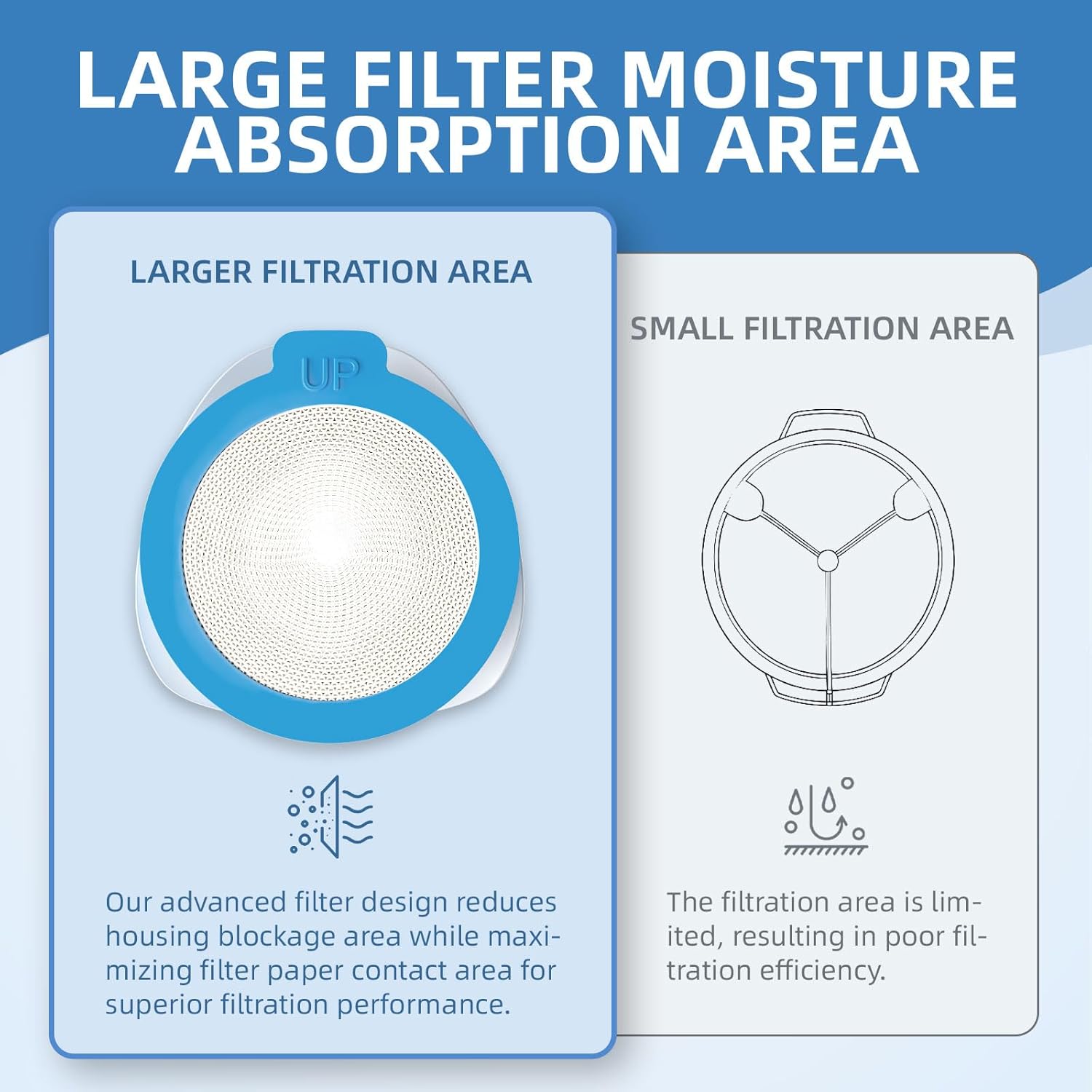 12 Pack Replacement HME for ResMed HumidX F20, Compatible with ResMed Airmini CPAP Machine & AirFit, AirTouch F20 Full-Face Masks, CPAP Supplies