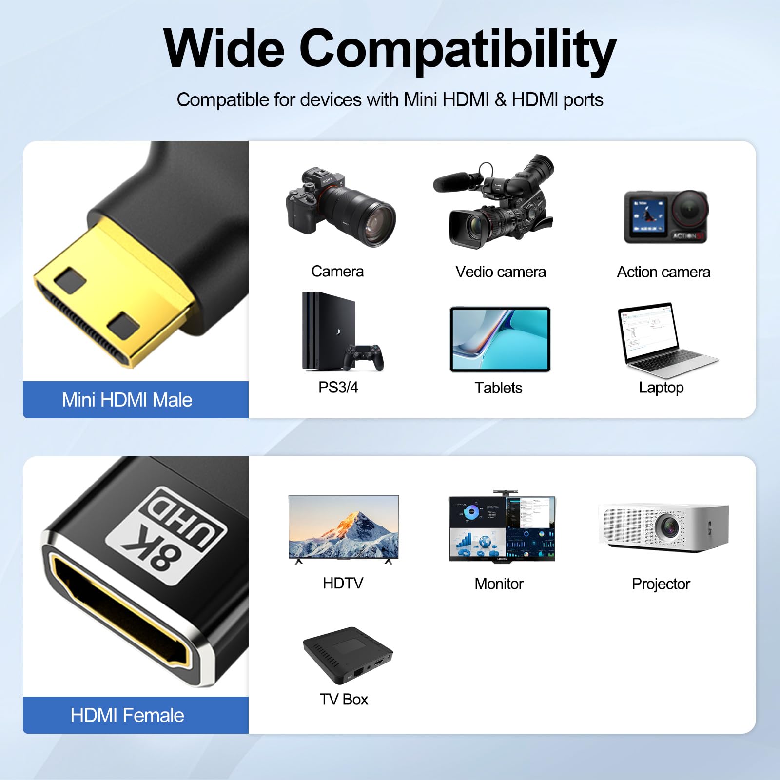 JHAOUS Adattatore da Mini HDMI a HDMI, 8K a 60Hz, 4K a 144Hz, 2K @ 240Hz femmina a mini HDMI maschio, compatibile con DSLR, videocamera, Raspberry Pi Zero W, laptop, tablet, HDTV, proiettore, monitor