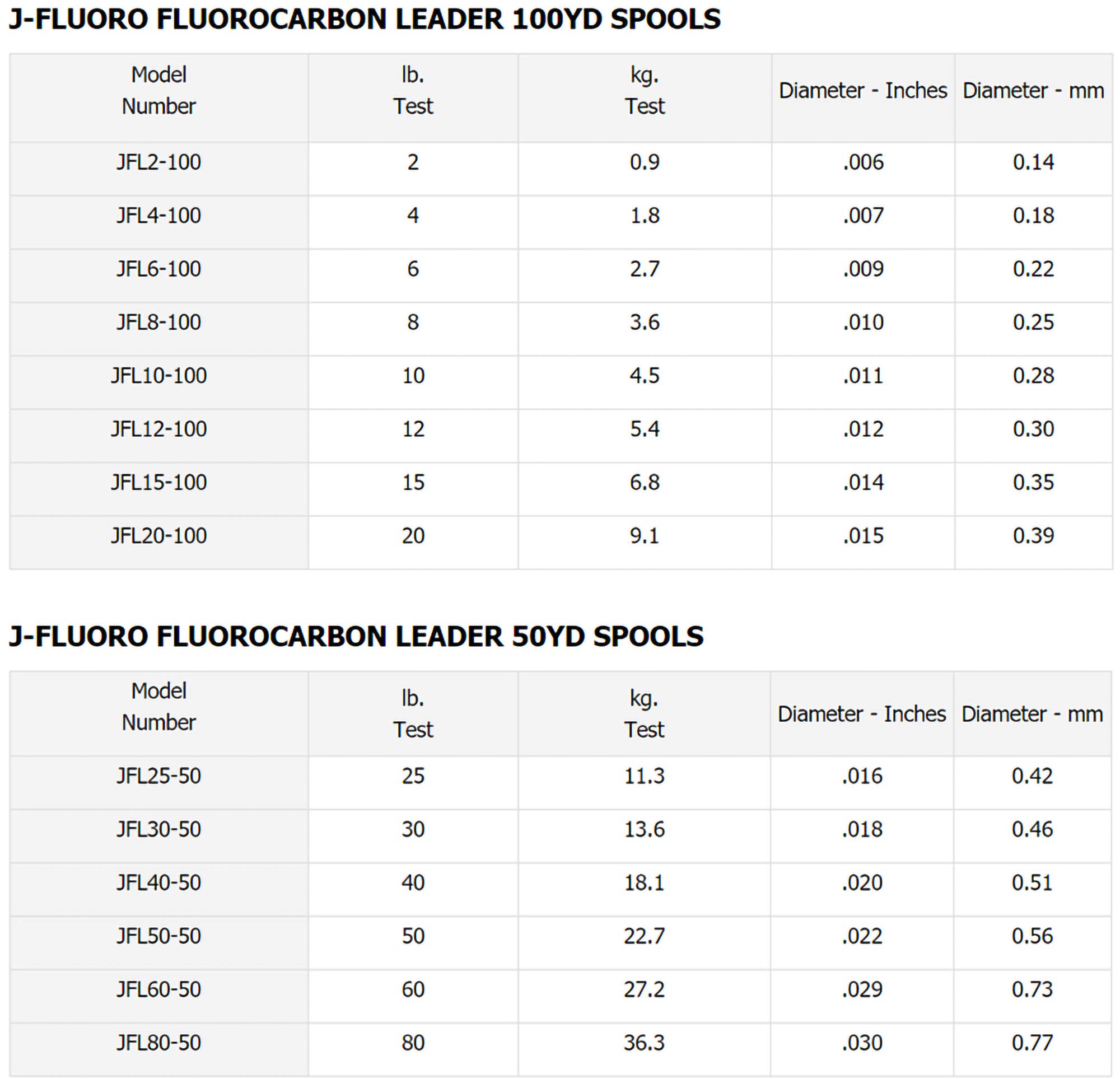 Evike Fishing - Daiwa J-Fluoro 100% Fluorocarbon Leader (Test: 50lb / 50yds)