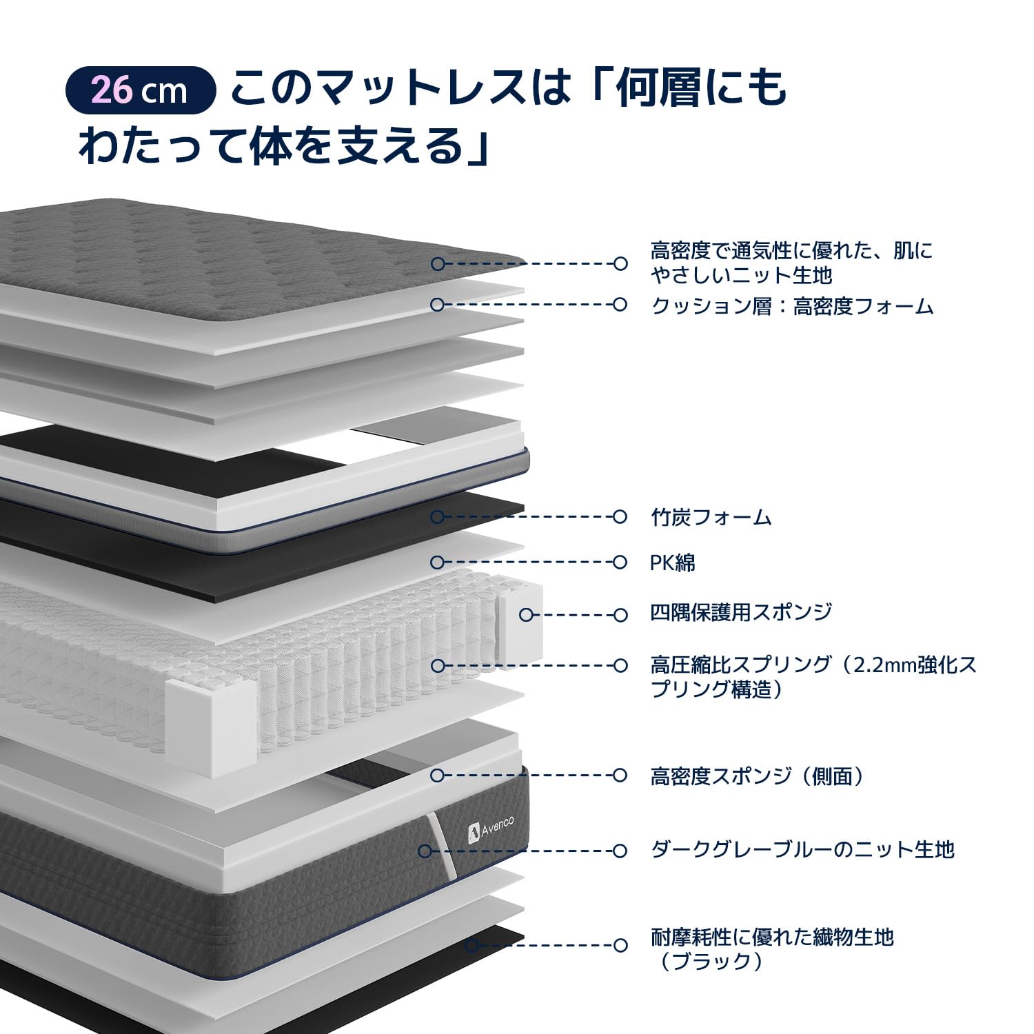 Amazon.co.jp: Avenco マットレス シングル 極厚26cm 超硬め・高反発