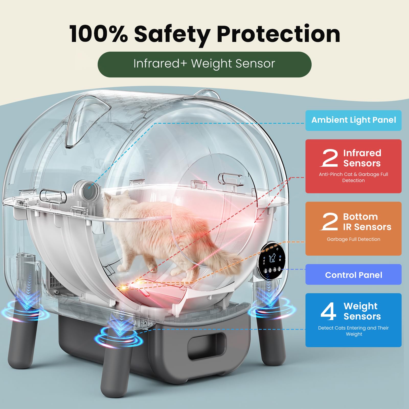 Litiere Chat Autonettoyante,66L Litiere Automatique avec Capteurs De Sécurité,6 Lumières d'ambianceContrôle par Application,Protection Anti pincement,Bac Litiere pour Chat Sûre et Automatique