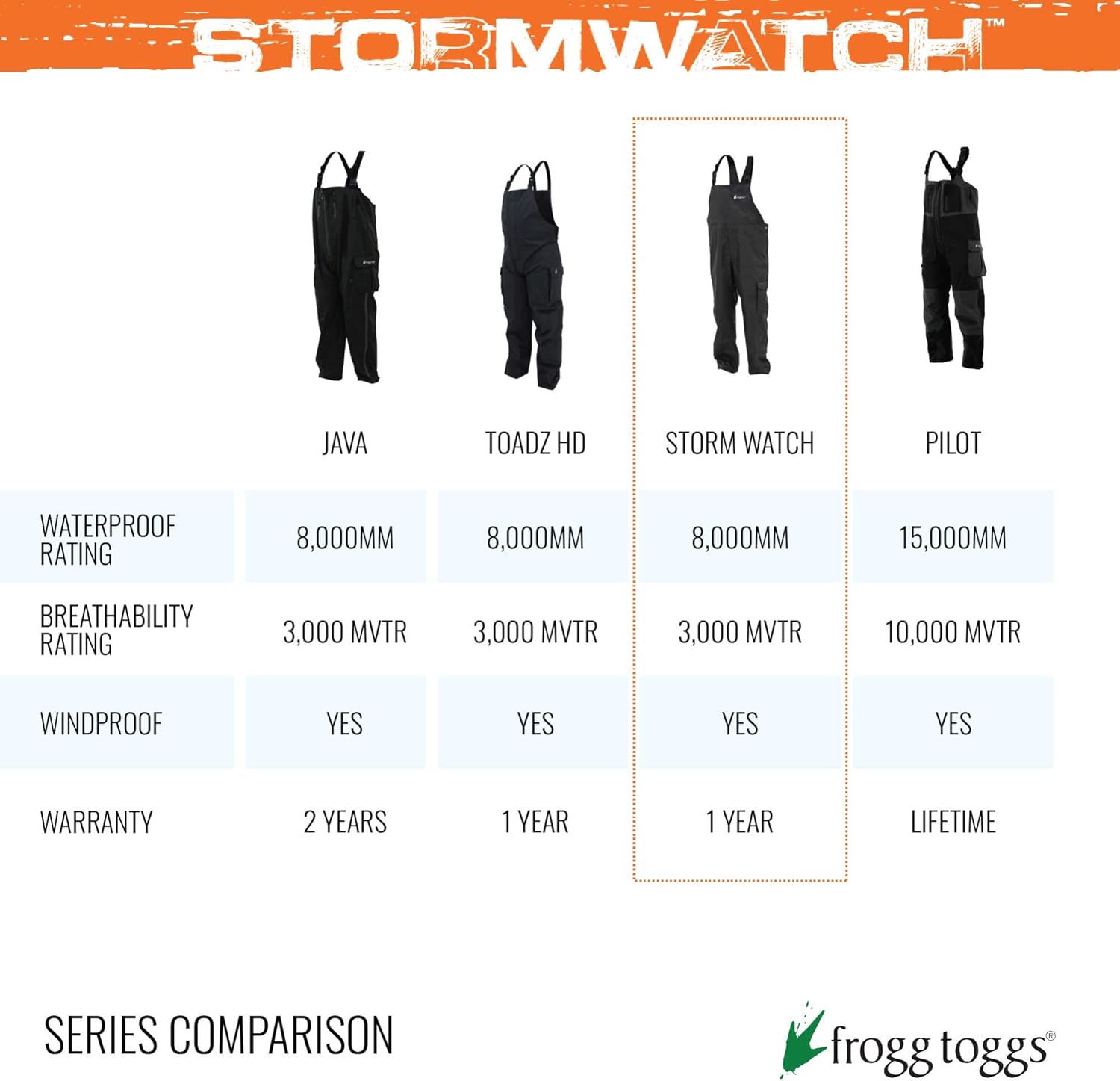 FROGG TOGGS mens Stormwatch Bib - Image 6