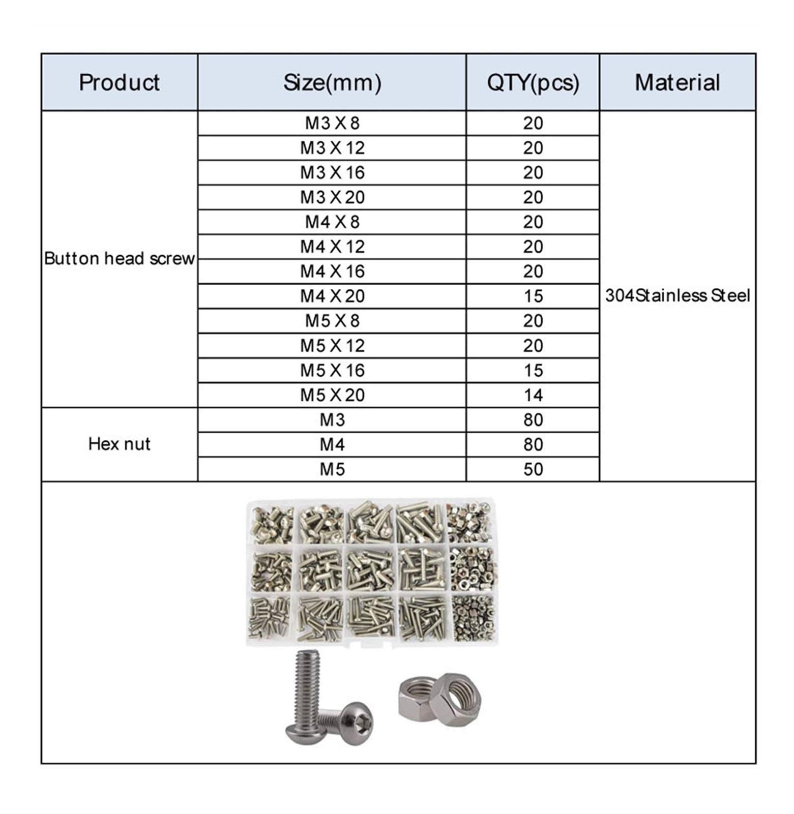 M2 M3 M4 M5 M6 Hex Botón Caballo cabecera Tuerca Tuerca Tuerca Hexágono Métrica Máquina Rose Bolt Surtido Kit Set 304 Acero Inoxidable DaJiKan (Color : M3 M4 M5)
