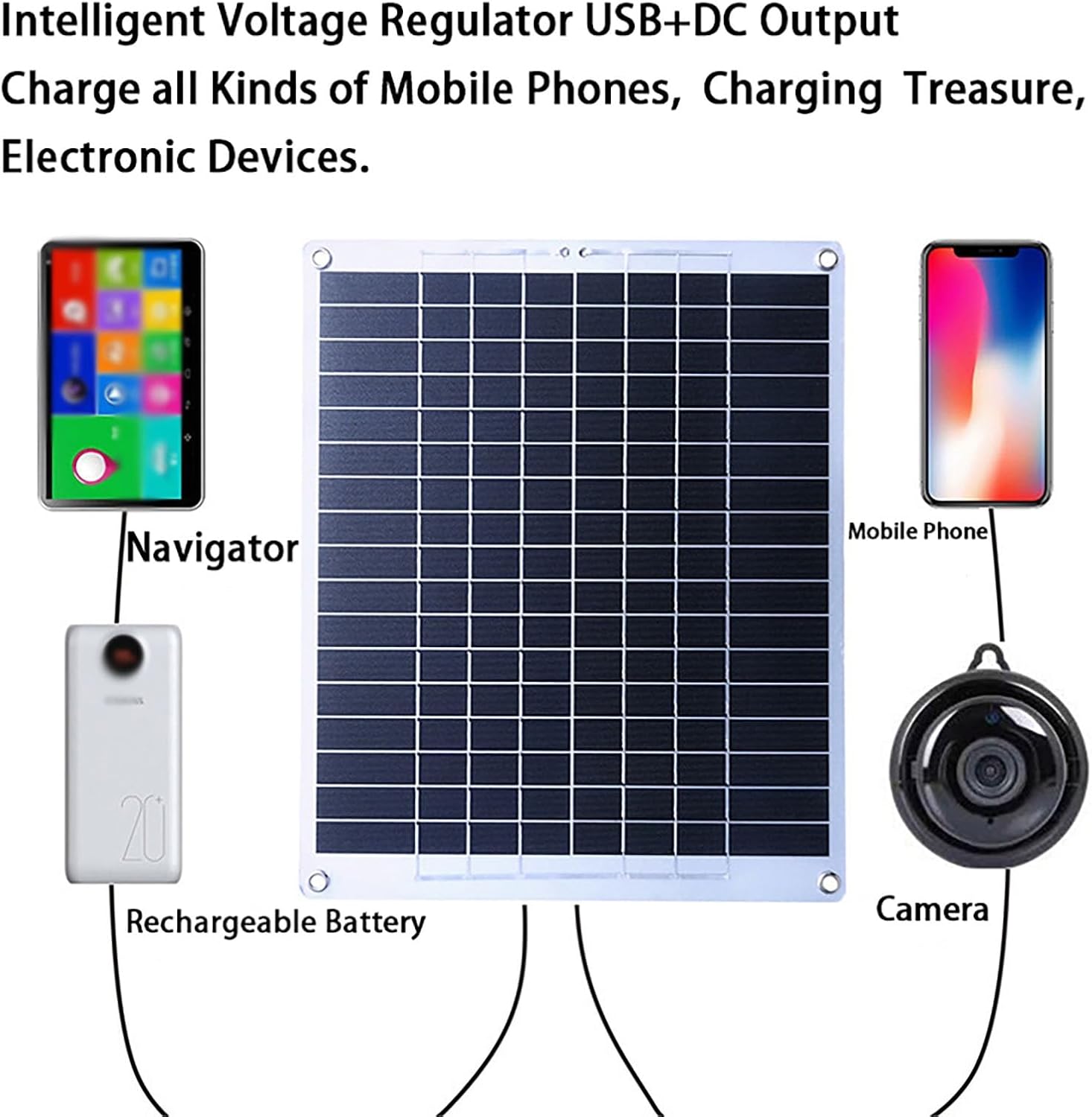 Portable Solar Panels 30W, Mini Polycrystalline Solar Cells 5V/1.8A USB & 18V/1.66A Output, Waterproof Solar Panel Charger for Outdoor Camping Power Outage RV Solar Generator