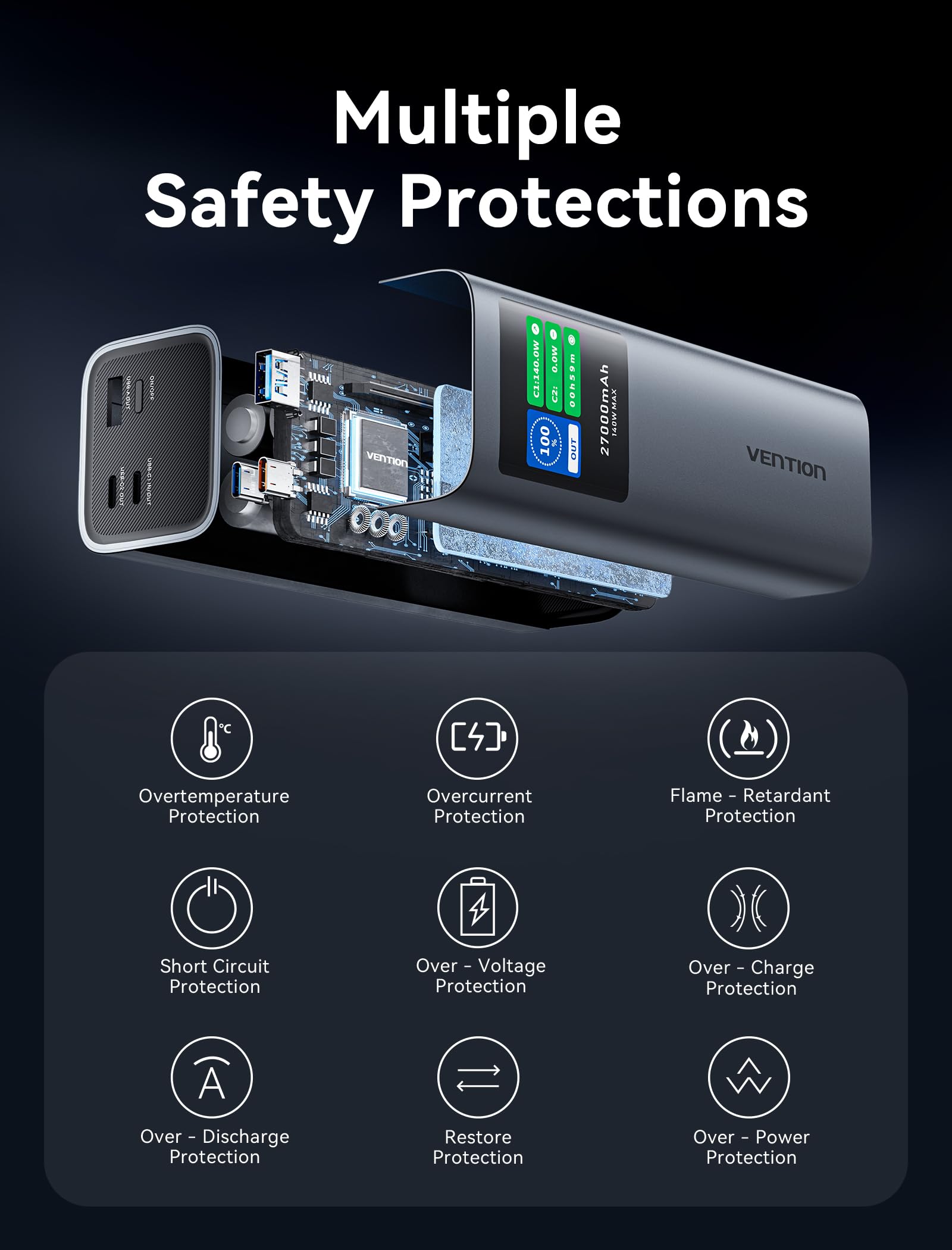 VENTION 27000 mAh 140W Power Bank Schnellladung Tragbarer 3-Fach Ladegerät mit Smart Digital Display, PD3.1 Kompatibel mit Dell, HP Laptops, MacBook Pro, iPhone 15/14/13, iPad Pro, Galaxy S24