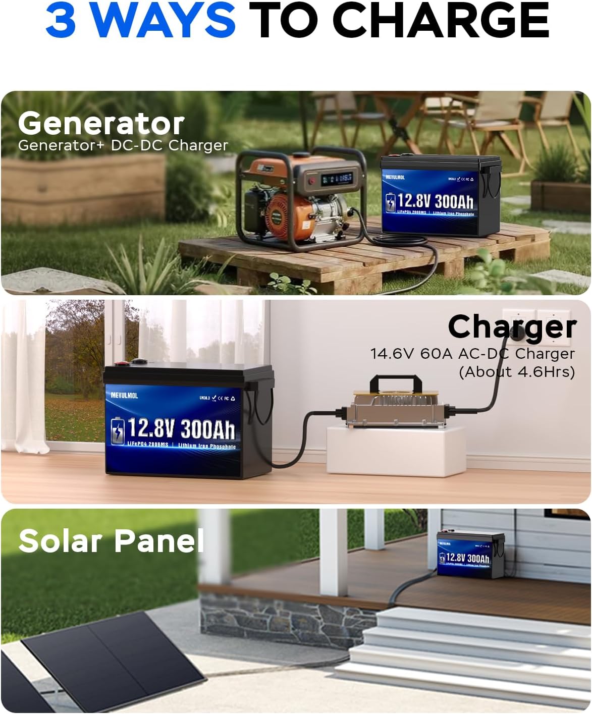 12V 300Ah LiFePO4 Lithium Battery, Upgraded 200A BMS System, Up to 15000+ Cycles Life, 3840Wh Rechargeable Lithium Battery with Low-Temp Protection for RV Solar Marine Solar Panel Camping