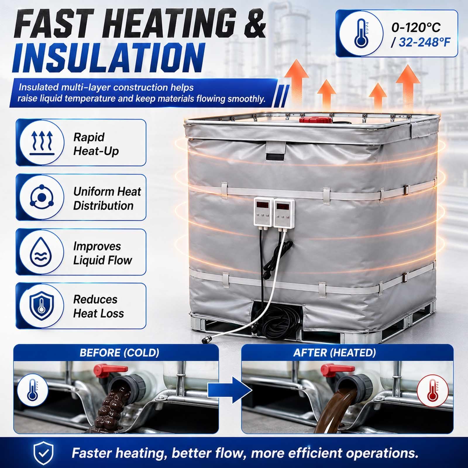 Couverture Chauffante Ibc, 2000/4000 W, Contrôle Numérique 0–120 °C 200L