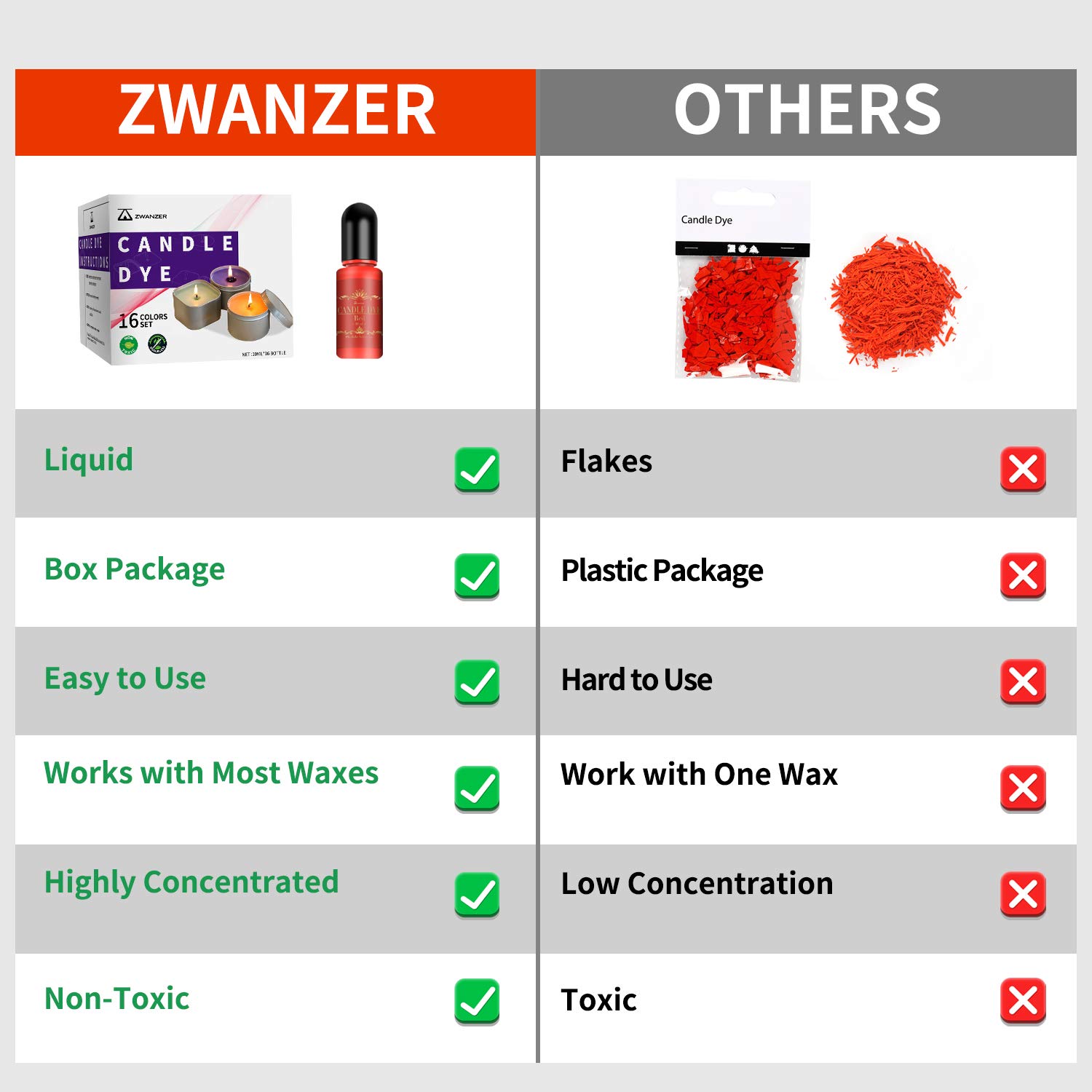 Candle Dye 24 Colours Candle Wax Dye for Candle Making, Highly Concentrated Liquid Candle Dye