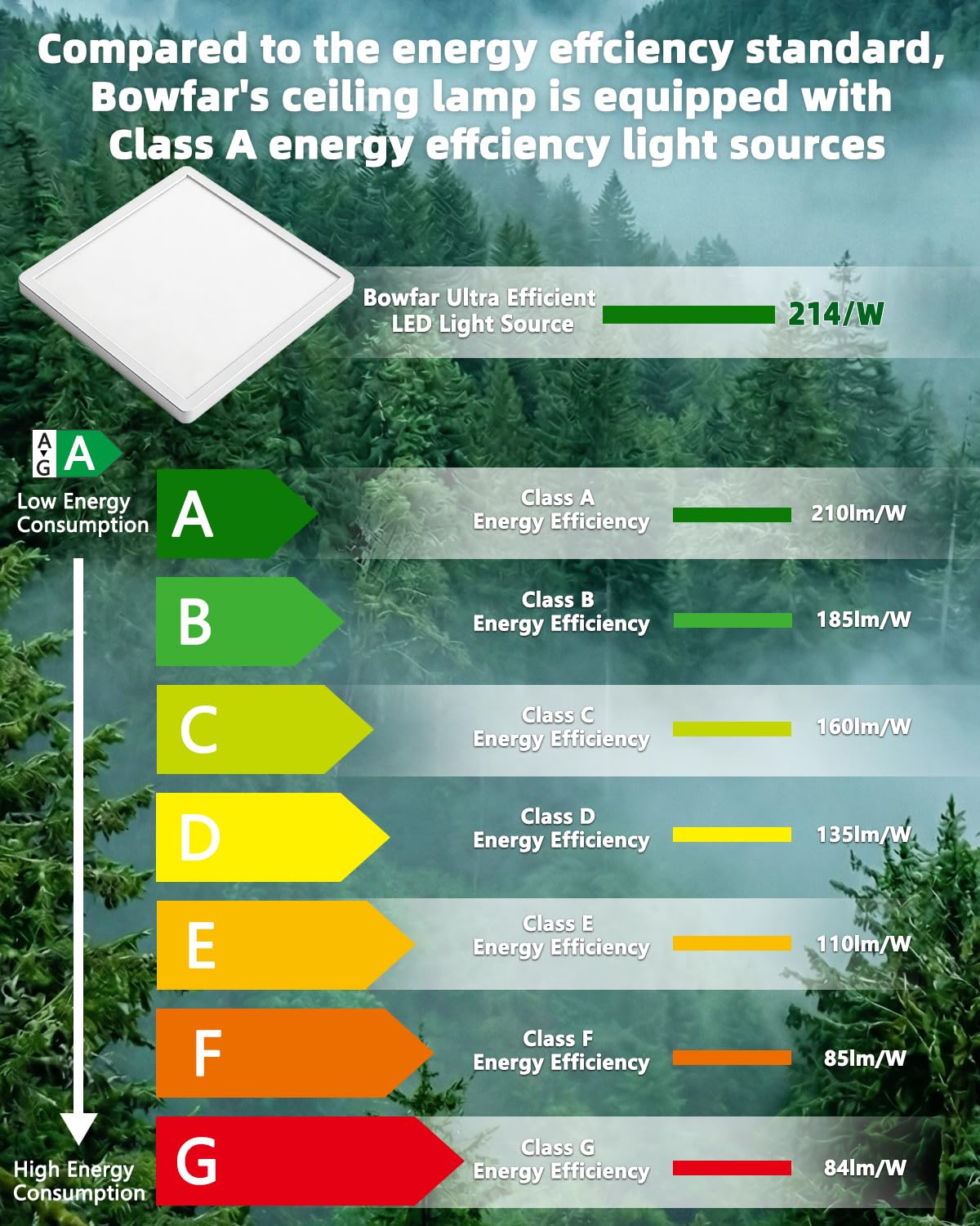 Bowfar Lámpara de Techo LED, Clase de Eficiencia Energética A, 14W 3000LM Lámpara con Mando a Distancia, Regulable de 3000K-6500K, IP54 Ultrafina para Baño Salón Cocina Dormitorio Pasillo Ø42x2,5CM