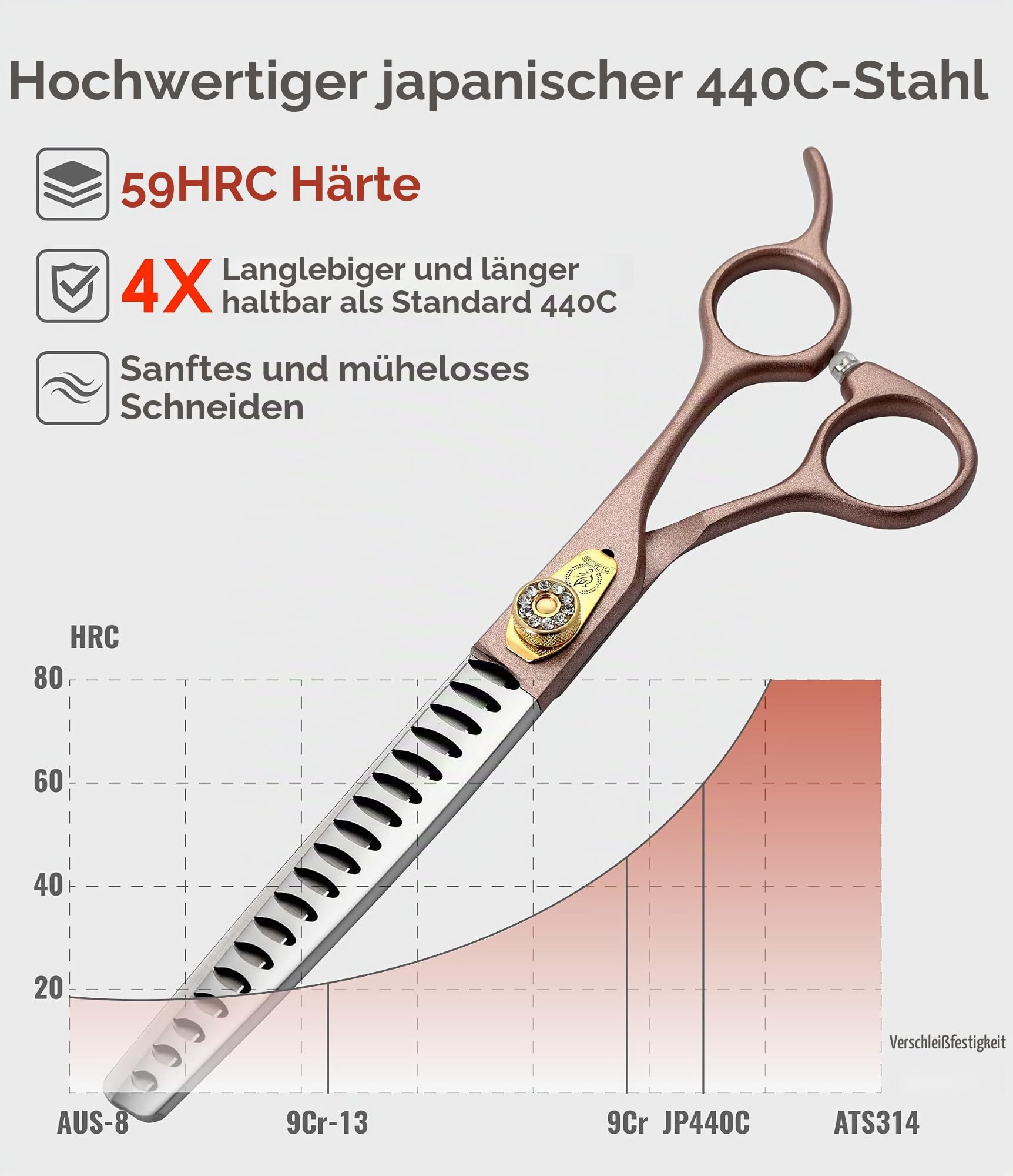Effilierschere für Hunde und Katzen, Fellschere, 440C Edelstahl, professionelle Hundeschere, 17,8 cm