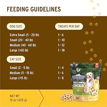 Natural Chicken Meal Topper for Dogs and Cats - Enhances Coat, Immunity, and Joint Health - 1 Pack - Premium Pet Food Supplement with Omega-3 - Wholesome and Delicious Nutrition for Happy Pets