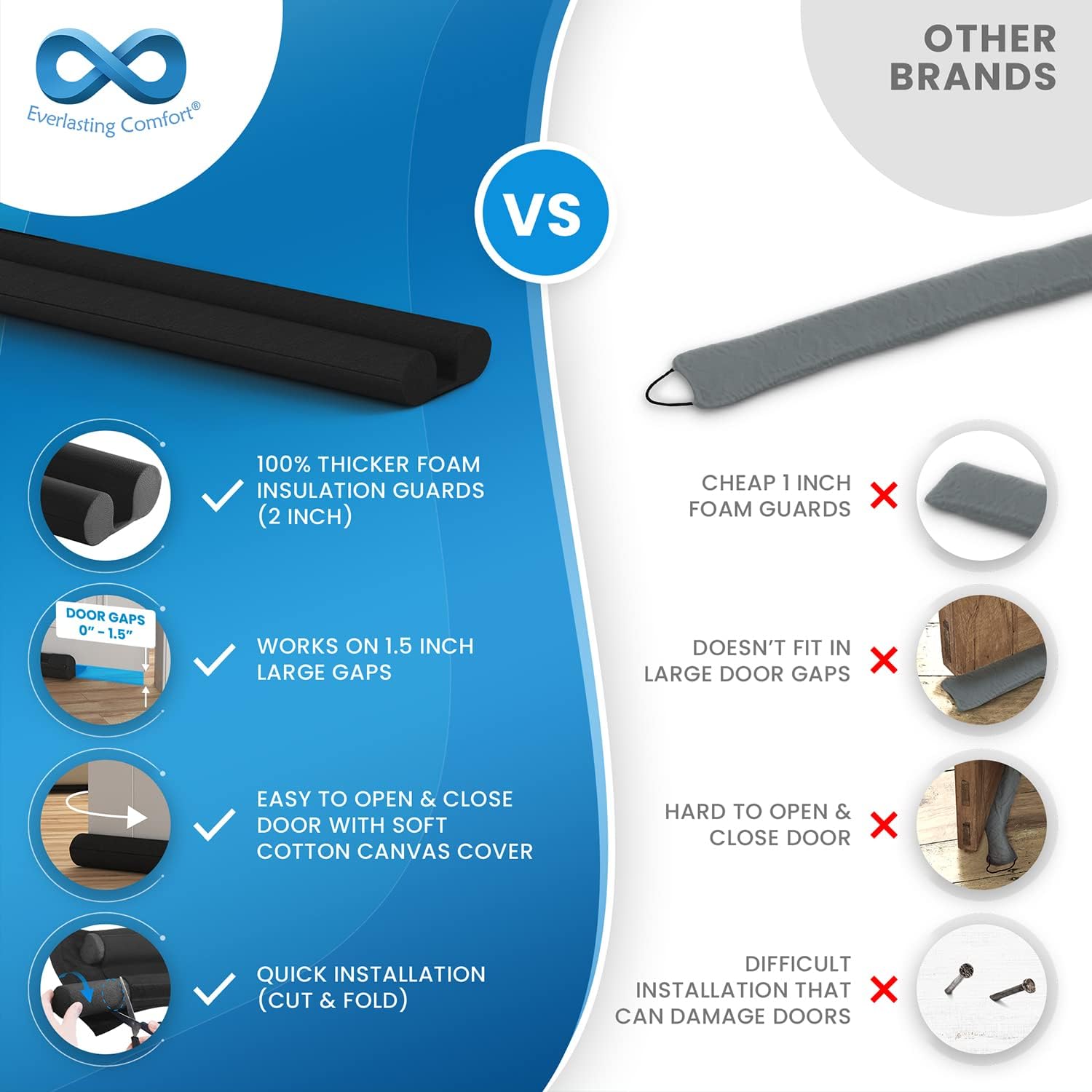 Buy Easy to Install Under Door Draft Stopper Thicker 2 Foam Strip