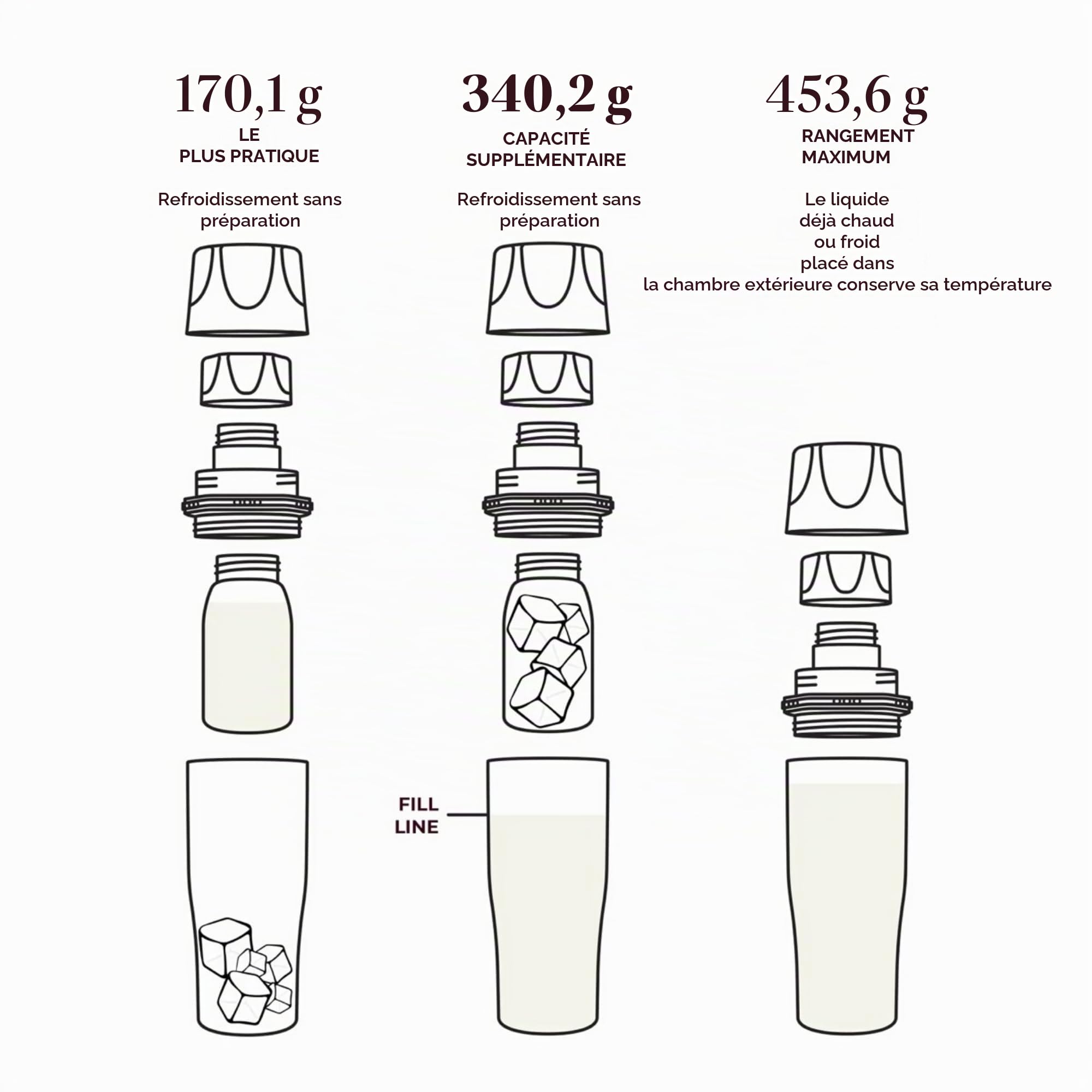 Ceres CHILL Demigoddess Mini refroidisseur et chauffe-lait maternel – 170 à 473,6 g – Refroidisseur de lait maternel portable, stockage et biberon pour voyage, travail ou en déplacement – Récipient