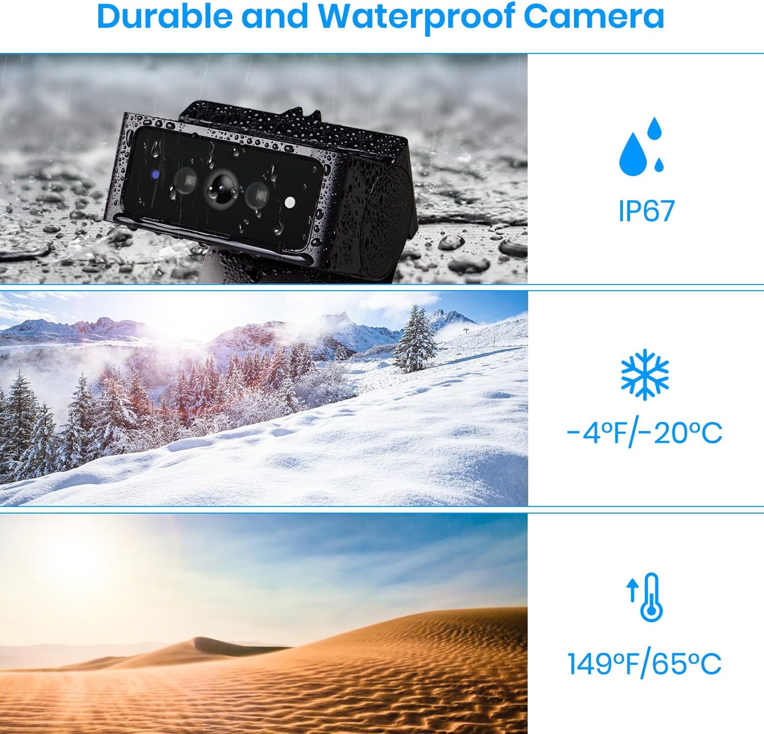 Three images showing the camera's durability: waterproof (IP67), cold resistance (-4°F/-20°C), and heat resistance (149°F/65°C).