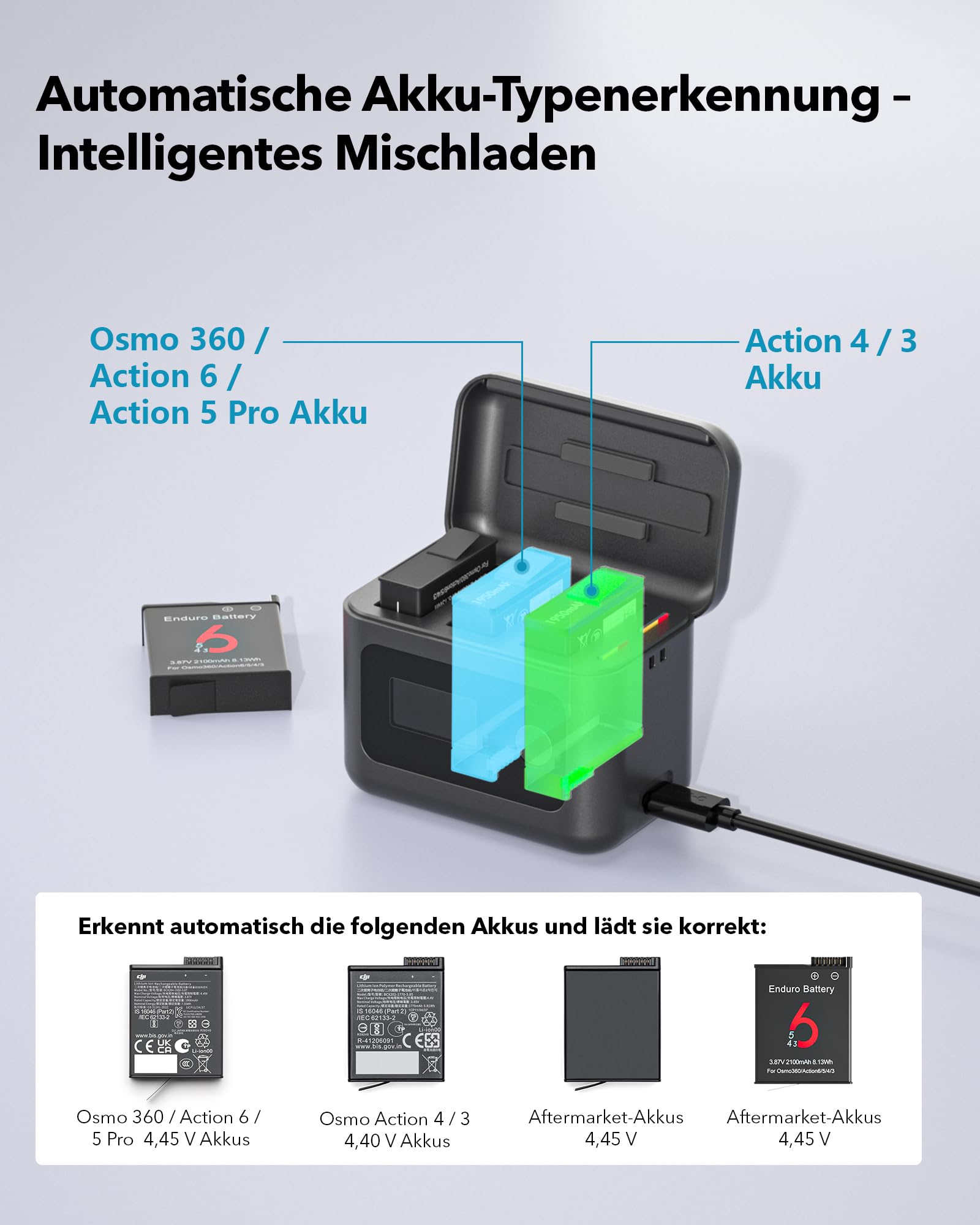 SYMIK 3er-Pack Action 6 Akkus mit Ladegerät für DJI Action 5 Pro, Osmo 360