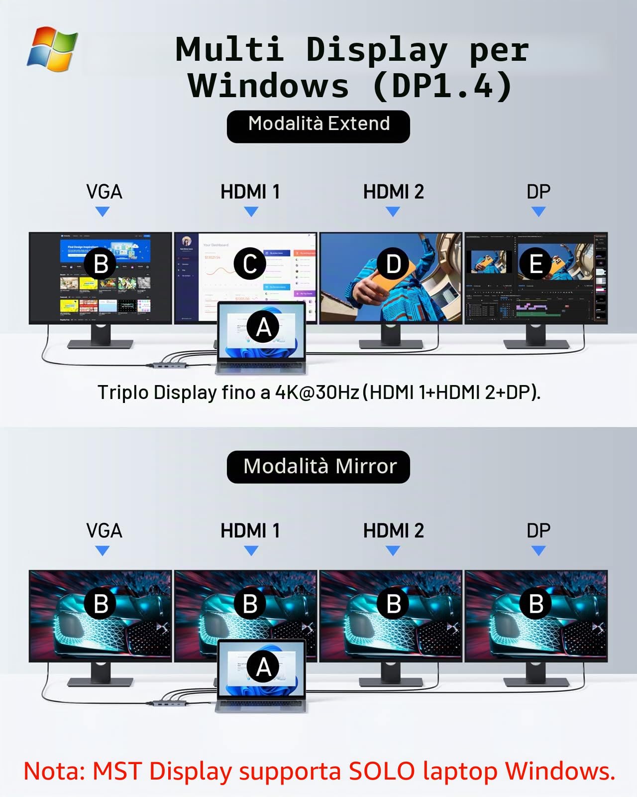 Docking station USB C 2 HDMI DP VGA 8 in 1 Adattatore Hub Multi Monitor per Laptop con Doppio 4K HDMI DP VGA PD100W USB 2.0 USB C Dati per Dell Lenovo Yoga Thinkpad Huawei