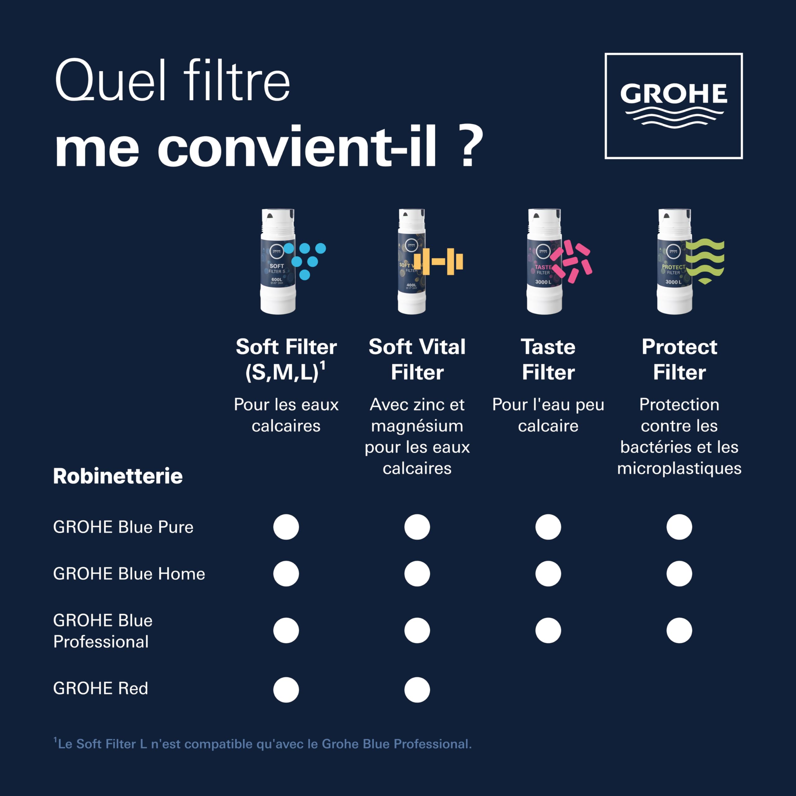 GROHE Blue Filtre Charbon Actif, 3000L, Réduit les substances nuisibles au goût et à l'odeur de l'eau, Filtre de remplacement pour les robinets GROHE Blue, Pure et Professionnel, 40547001