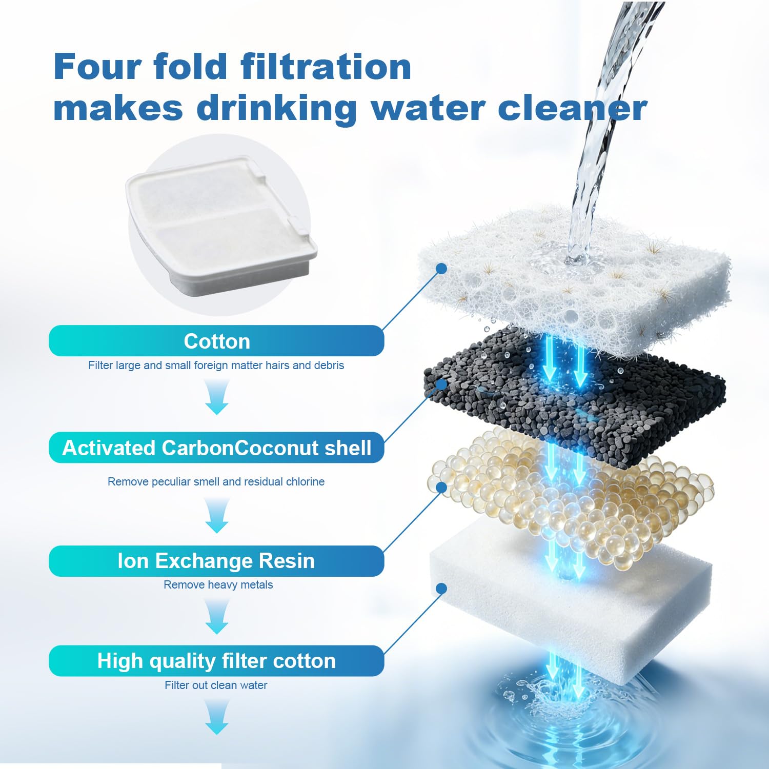 Fontaine à eau pour chat de 3 l – Fontaine à eau silencieuse pour chien avec niveau d'eau – Eau qui coule pour fournir de l'eau fraîche – Pas de pulvérisation, nettoyage facile, convient pour arroseur