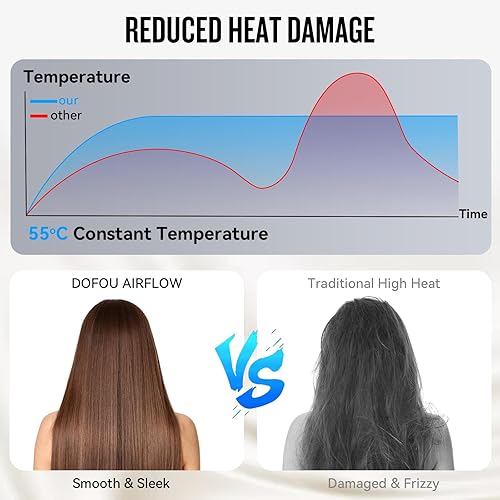 Miniatura 4 de Secador de pelo 2026, secador profesional de alta velocidad de 200,000 RPM con difusor para mujeres, secador de pelo iónico negativo de 3,937.0 ft