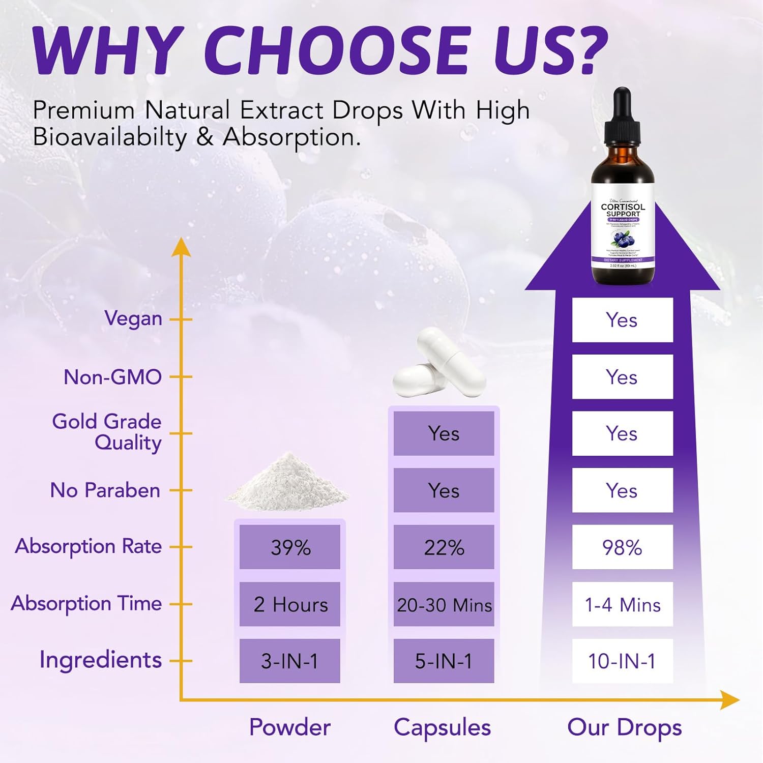 Cortisol Supplements for Women & Men,Cortisol Wellness Drops for Relaxation Stress, Focus Support, Hormone Balance with Magnesium Glycinate, Ashwagandha, Rhodiola, L-Theanine, 2 FL OZ (120ml) - Image 7