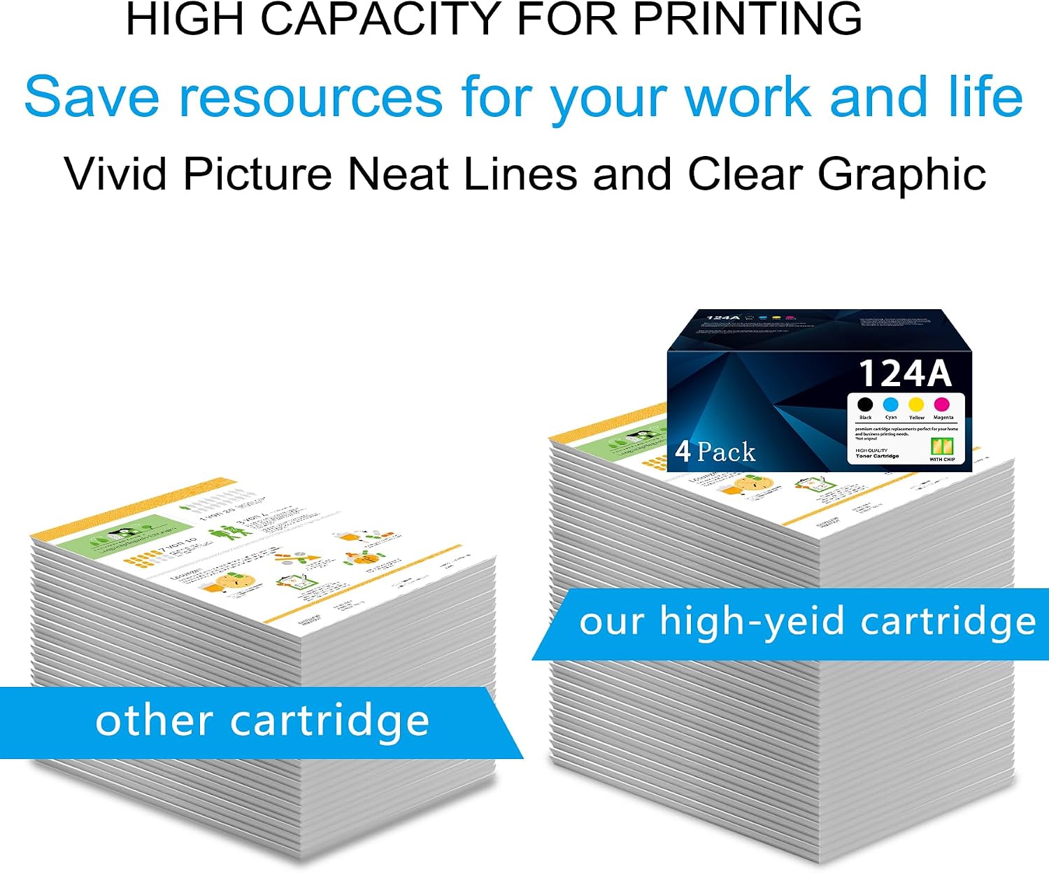 124A Toner Cartridges High Yield 4 Pack Replacement for HP 124A Q6000A Q6001A Q6002 Q6003A Color MFP CM1015, CM1017 Series Printer Toner (Black Cyan Magenta Yellow)