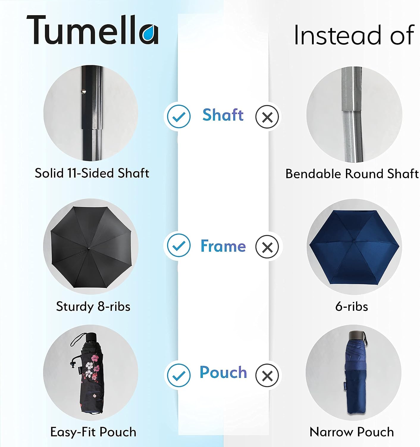 TUMELLA Mini Travel Umbrella, Small, Light & Compact [Premium 8-Rib Sturdy Design], Wind, Water & UV Resistant, Sun&Rain, Easy-Fit Case