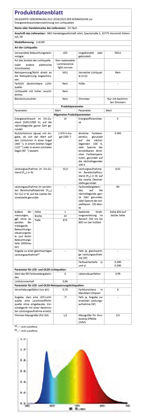 SOTECH 2er SET LED Unterbauleuchte Alessia - schwenkbare 15W 910 mm | Flächenleuchte mit diffuser Scheibe Schalter Netz- und Verbindungskabel zum erweitern