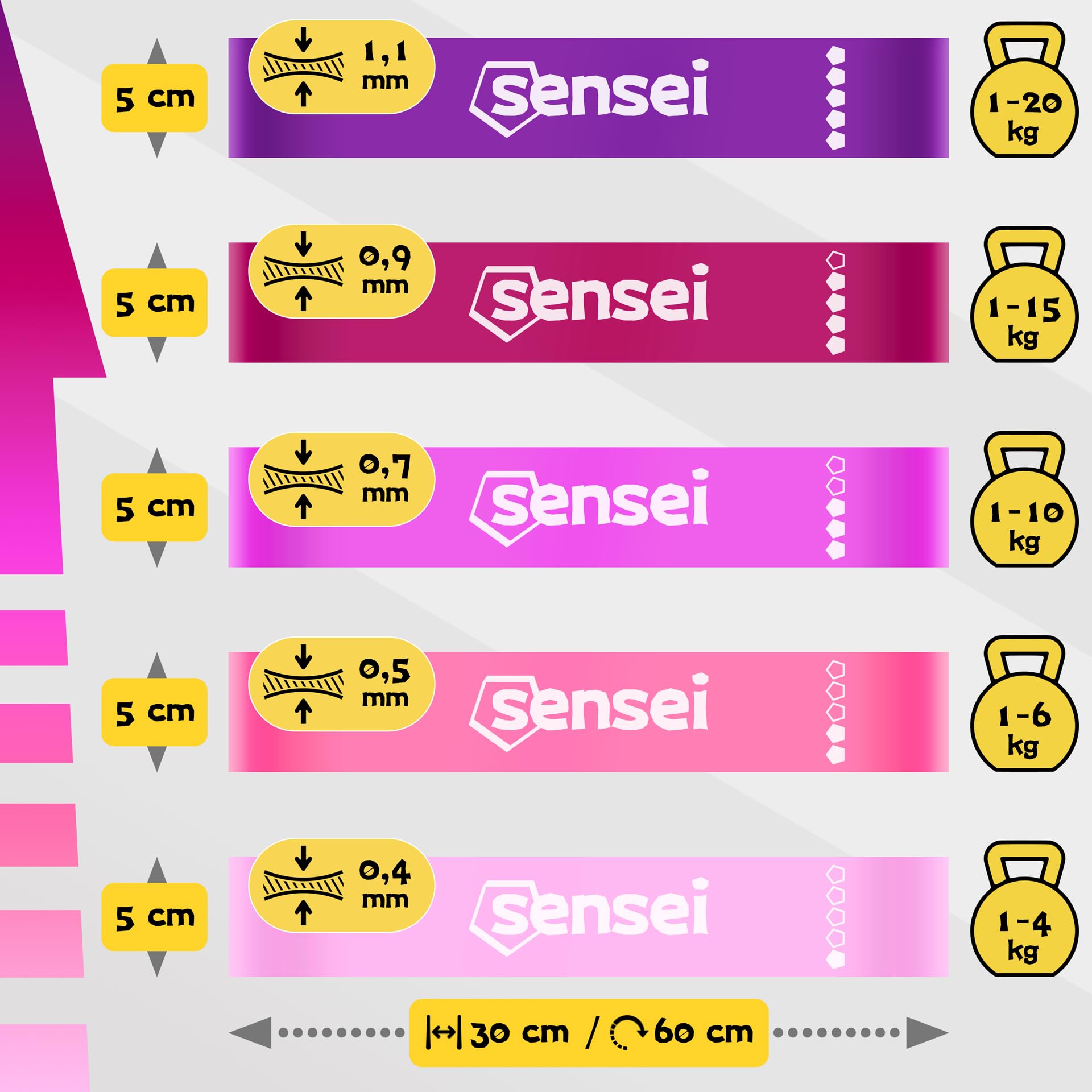 SENSEI® Bandes Élastiques Set – 5 Bandes de Résistance en Latex Naturel avec Différents Niveaux pour Entraînement, Fitness et Pilates