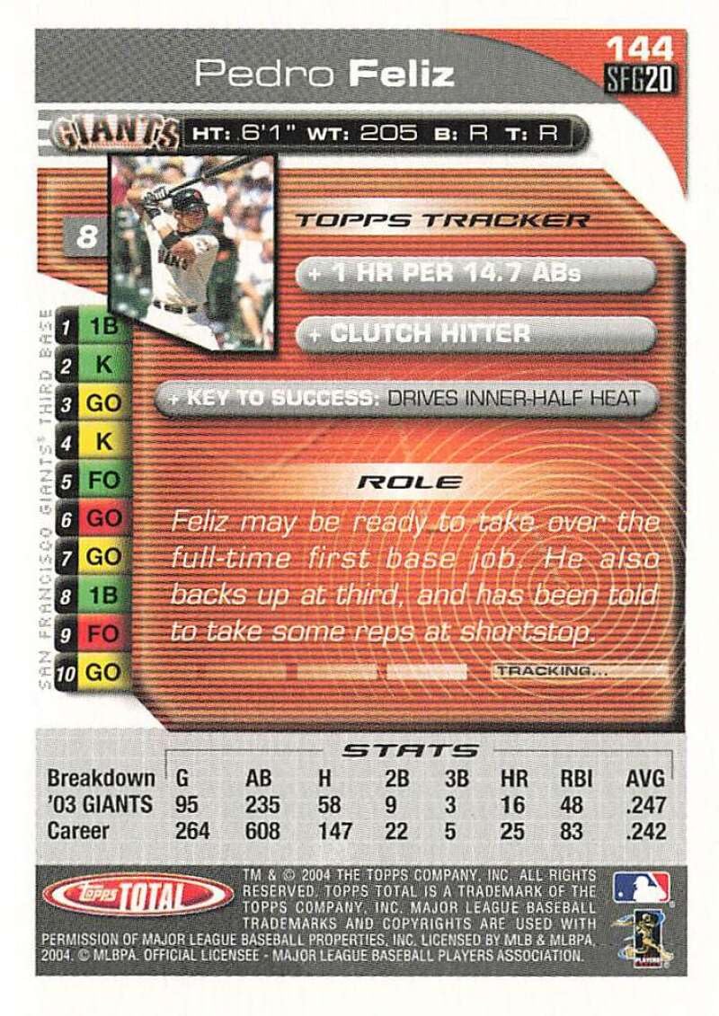 Amazon.com: 2004 Topps Total Silver #144 Pedro Feliz San Francisco