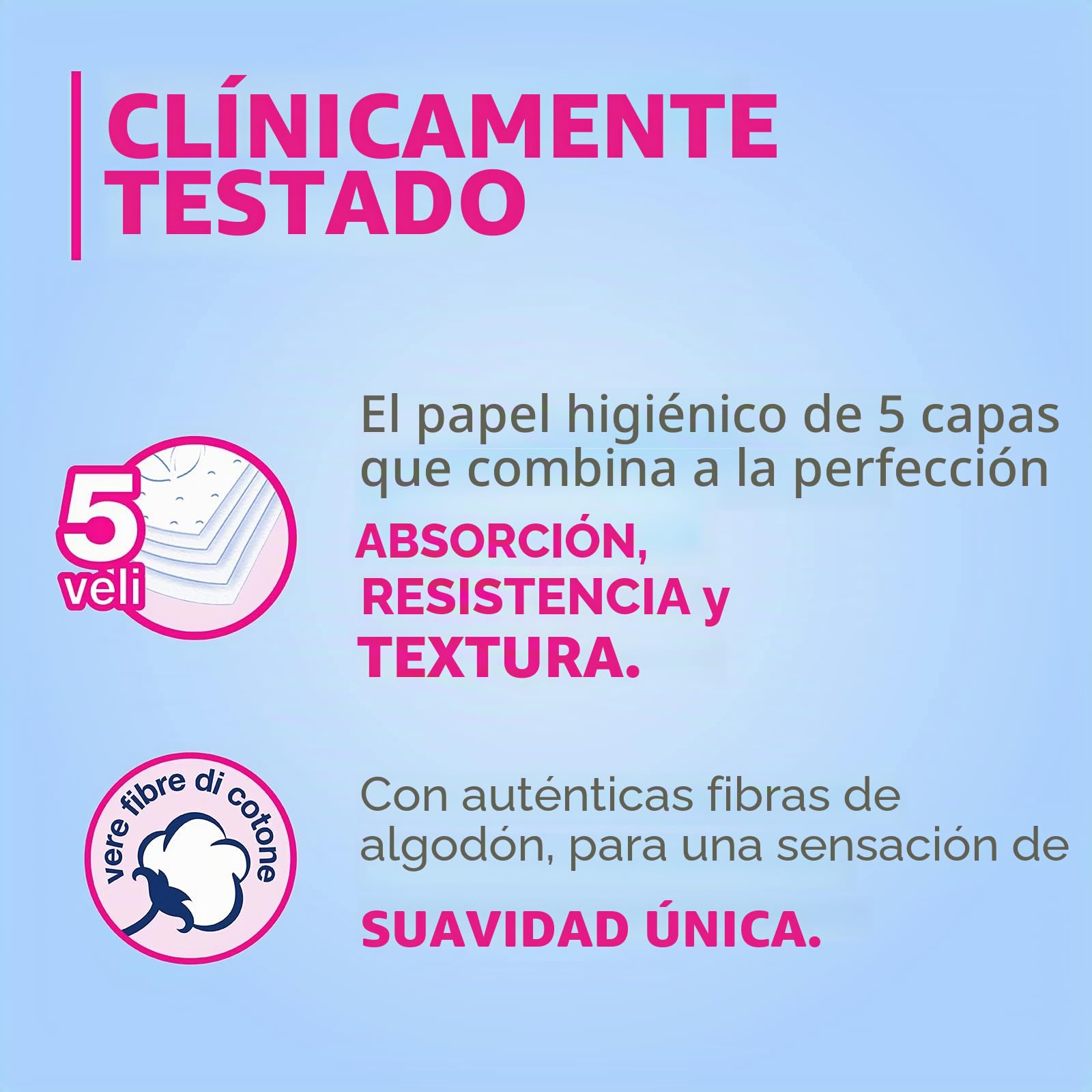 Foxy Papel higiénico de algodón, 5 capas, 56 rollos, 120 tiras para rollo, hojas extra grandes, con fibras reales de algodón, papel 100 por ciento certificado FSC, paquete 100 por ciento reciclable