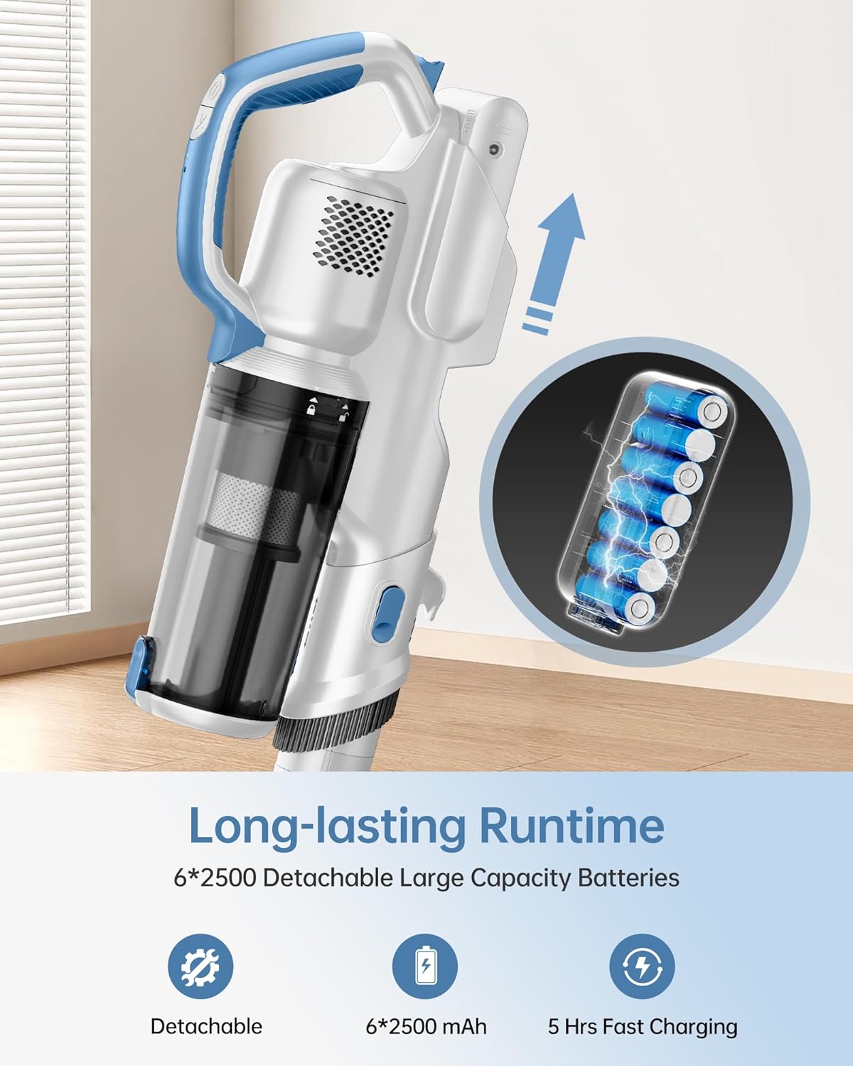 Image highlighting the vacuum's long-lasting runtime with 6x2500mAh detachable large capacity batteries and 5 hours fast charging.
