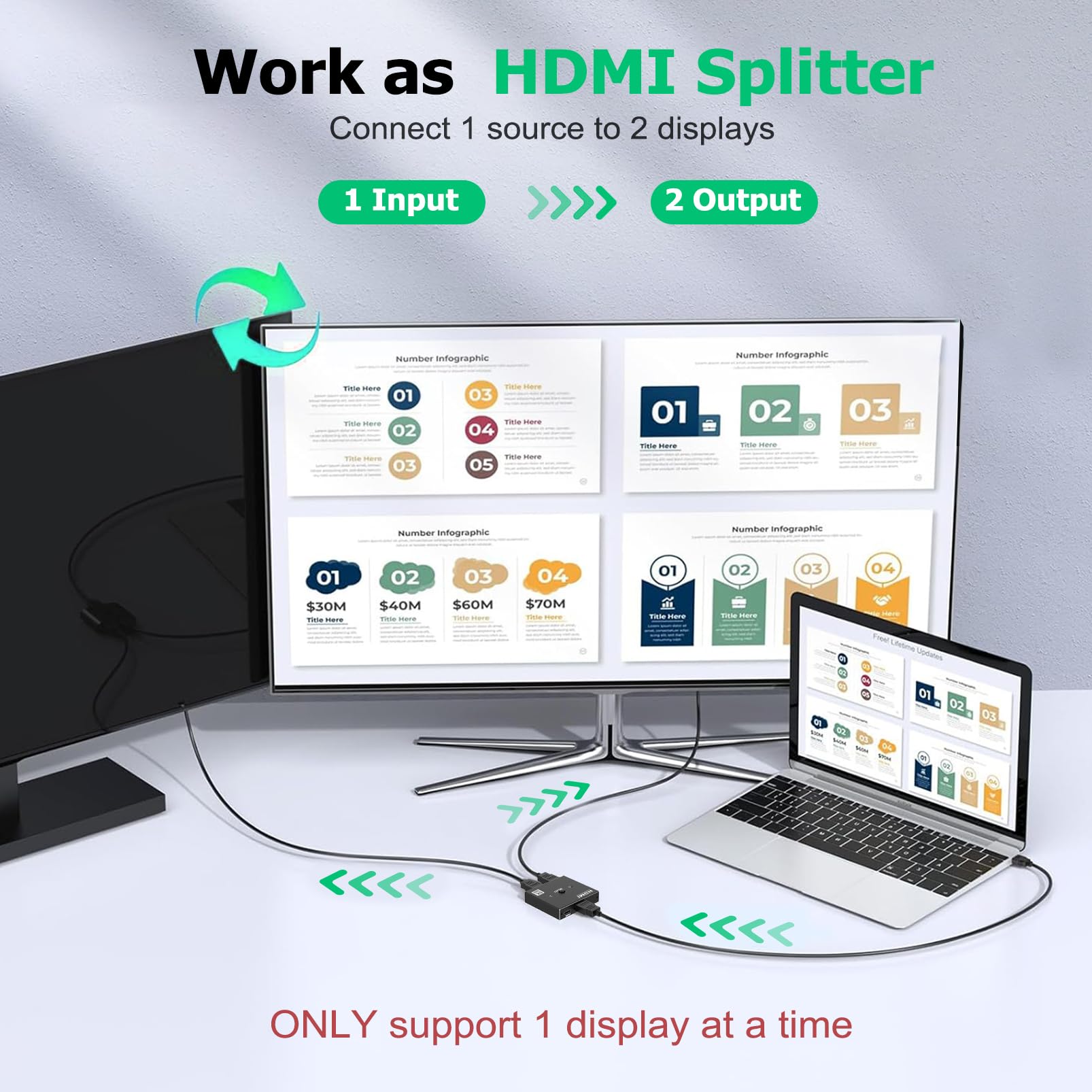 Switch HDMI 2.1 Splitter 8K@60Hz 4K@120Hz, Alluminio Bidirezionale HDMI Switch 2 in 1 Out/1 in 2 Out, Hdmi 2.1 Switcher Distributore supporta 48Gbps 3D HDCP 2.3 per PS5/4 Fire Stick/Xbox/HDTV