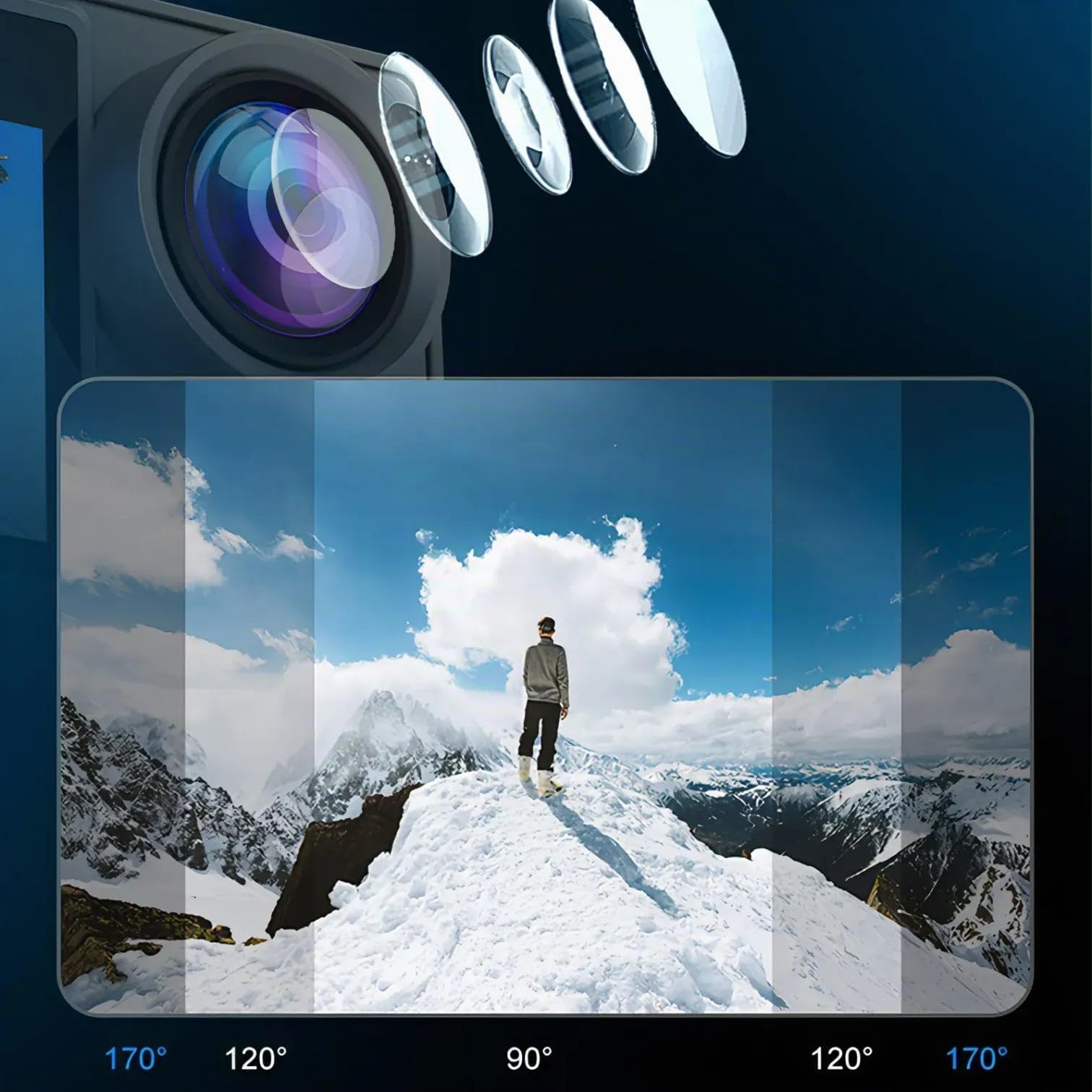 Kozenix Action Camera 5K Impermeabile con WiFi, Doppio Schermo, Sensore IMX e Supporto SD da 32GB