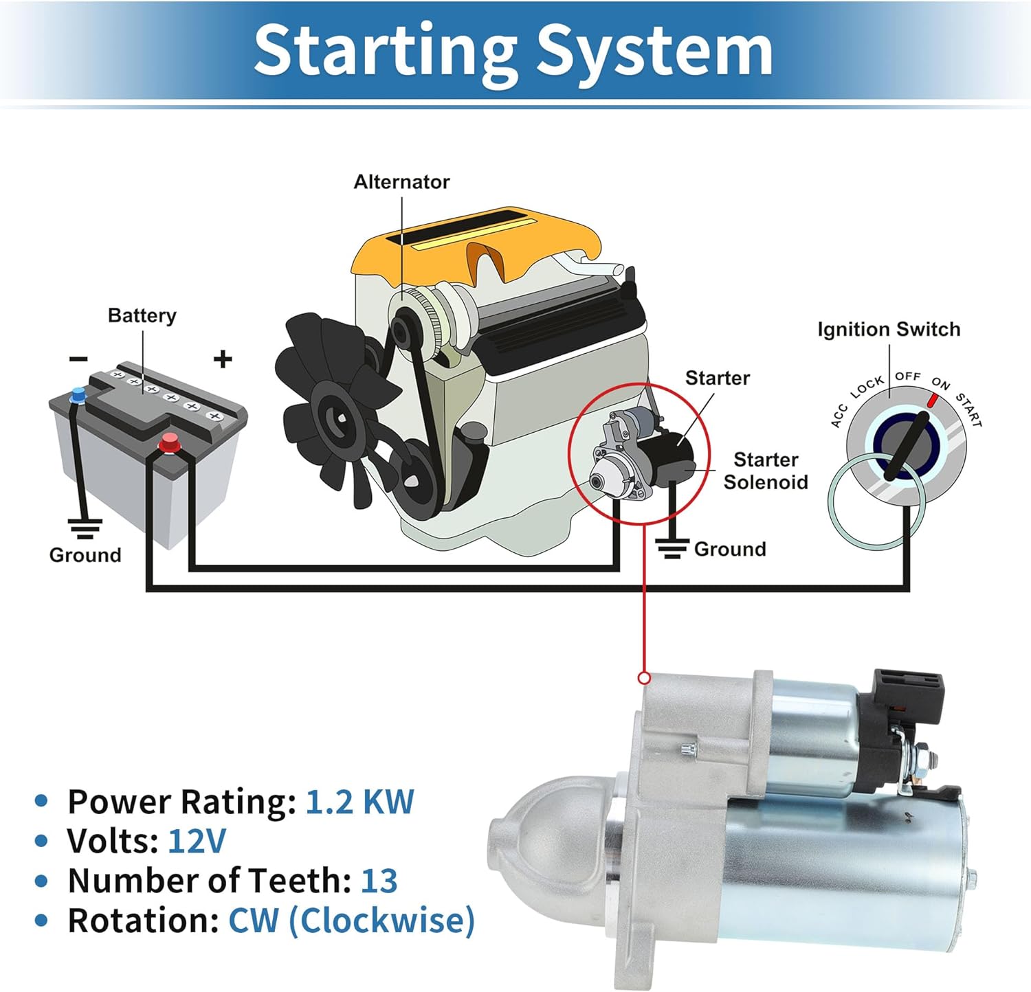 Starter Motor for Hyundai Elantra 2014-2020 1.8L 2.0L for Kia Forte 2019-2021 L4 2.0L No.361002E551/50006/8000604 12V 12KW Starter Motor CW Rotation 13T