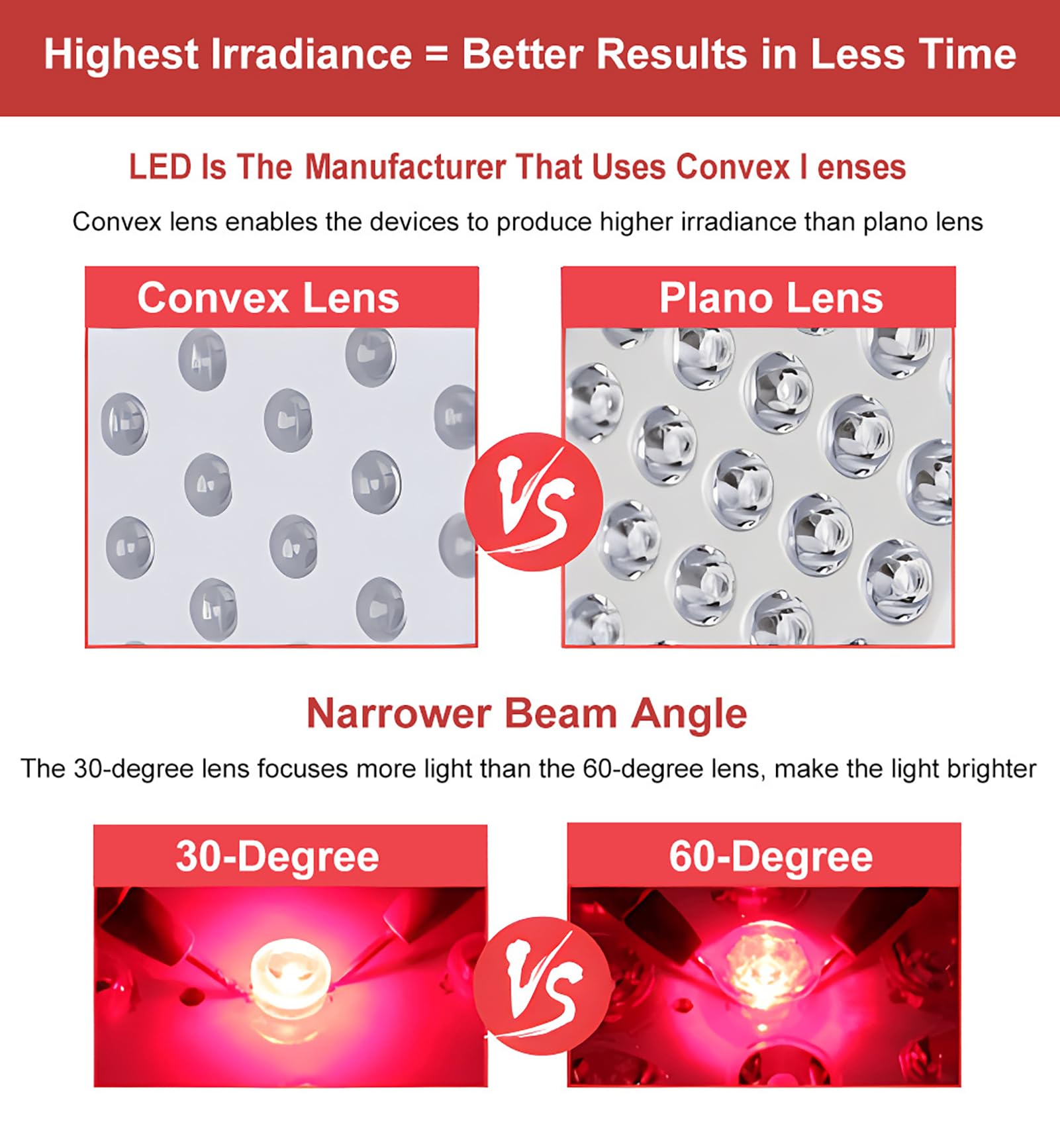 Panele do terapii światłem czerwonym na twarz i ciało, lampa do terapii światłem LED 660 nm czerwona i 850 nm bliskiej podczerwieni z 60 diodami LED Dual Chip, timerem i stojakiem