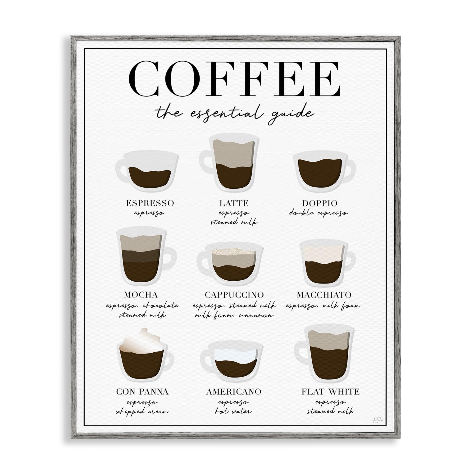 Stupell Industries Farmhouse Gray (Textured) 'Essential Guide To Coffee', Framed Giclee Art, Gray, 11 X 14 Inches, Easy To Hang And Sturdy, Made In Usa, By Natalie Carpentieri