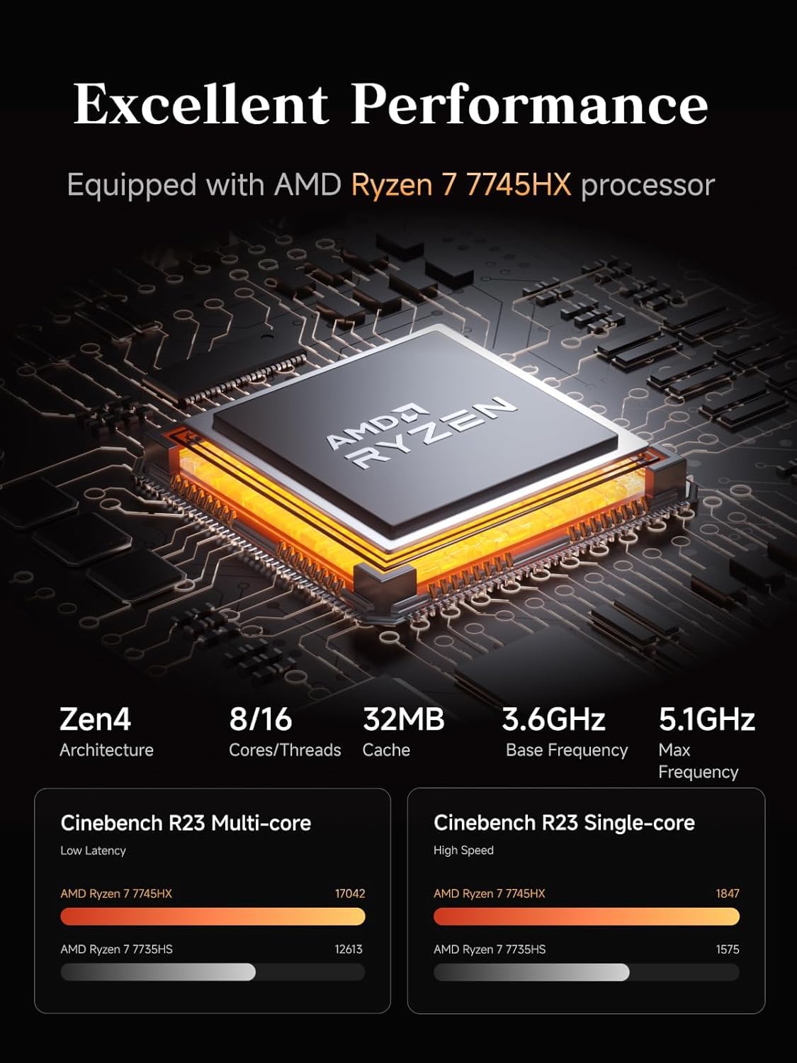 MINIS FORUM MS-A2 Mini PC, AMD Ryzen 7 7745HX (8C/16T, fino a 5,1 GHz), slot PCIe x16, triplo display 8K, 2 × 10G SFP+ & 2 × 2,5G LAN, 3 × M.2 NVMe, barebone senza RAM e SSD