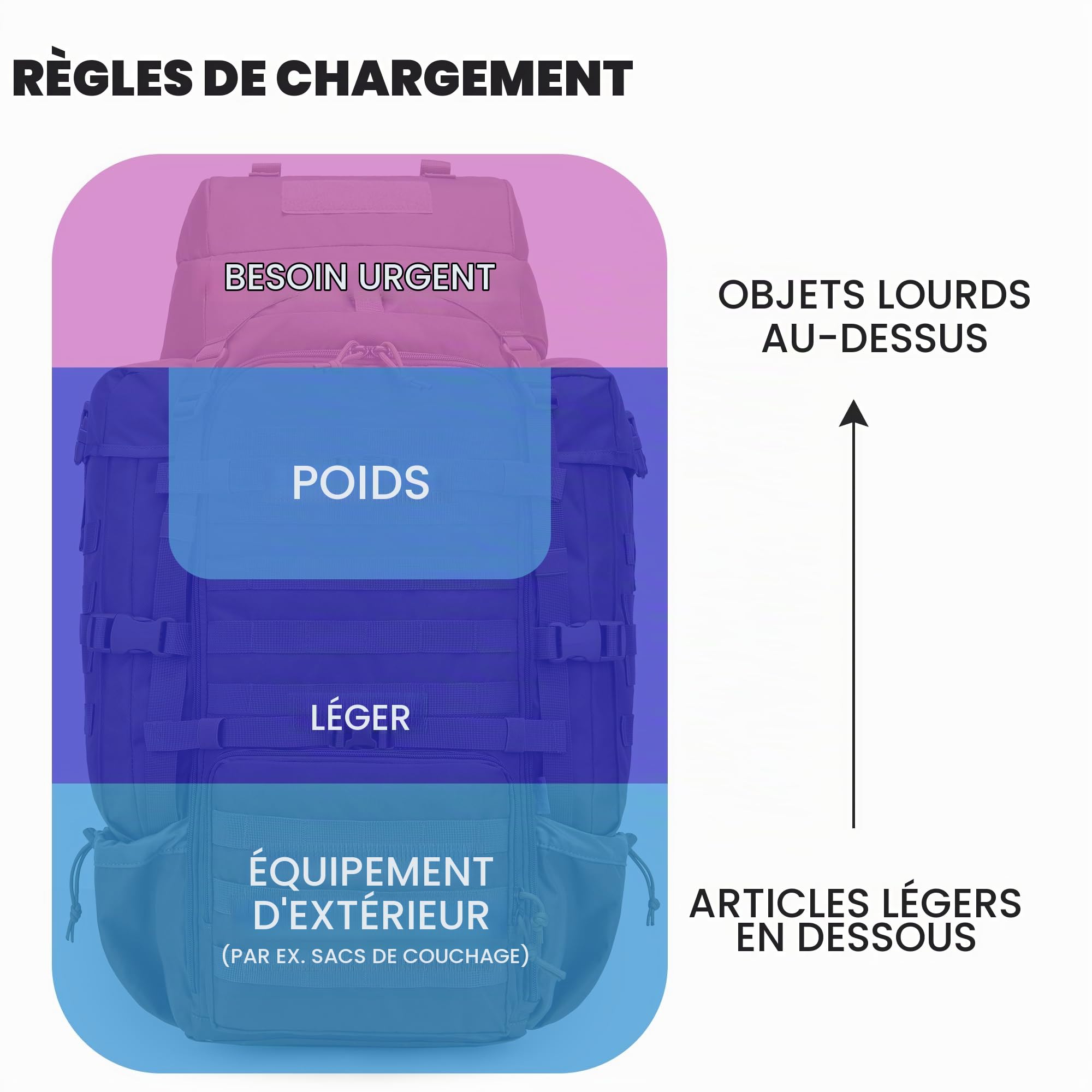 Mardingtop Sac à dos militaire 70L Sac à dos de trekking avec protection contre la pluie Sac à dos de randonnée en plein air Grande capacité Sac à dos pour la randonnée, l'alpinisme et les voyages