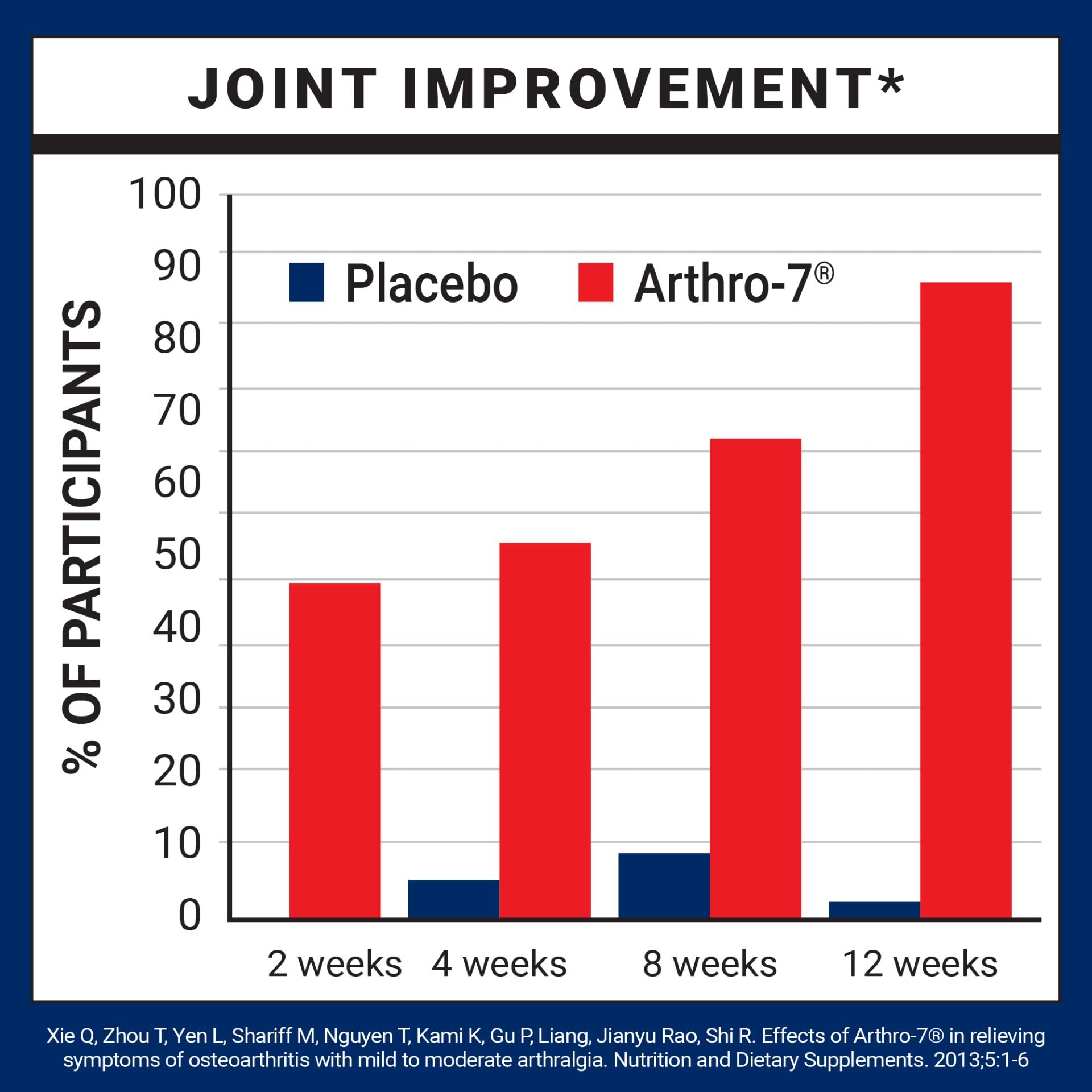 U.S. Doctors' Clinical Arthro-7 Joint Support Supplement - 180 Capsules — Amazon image 8