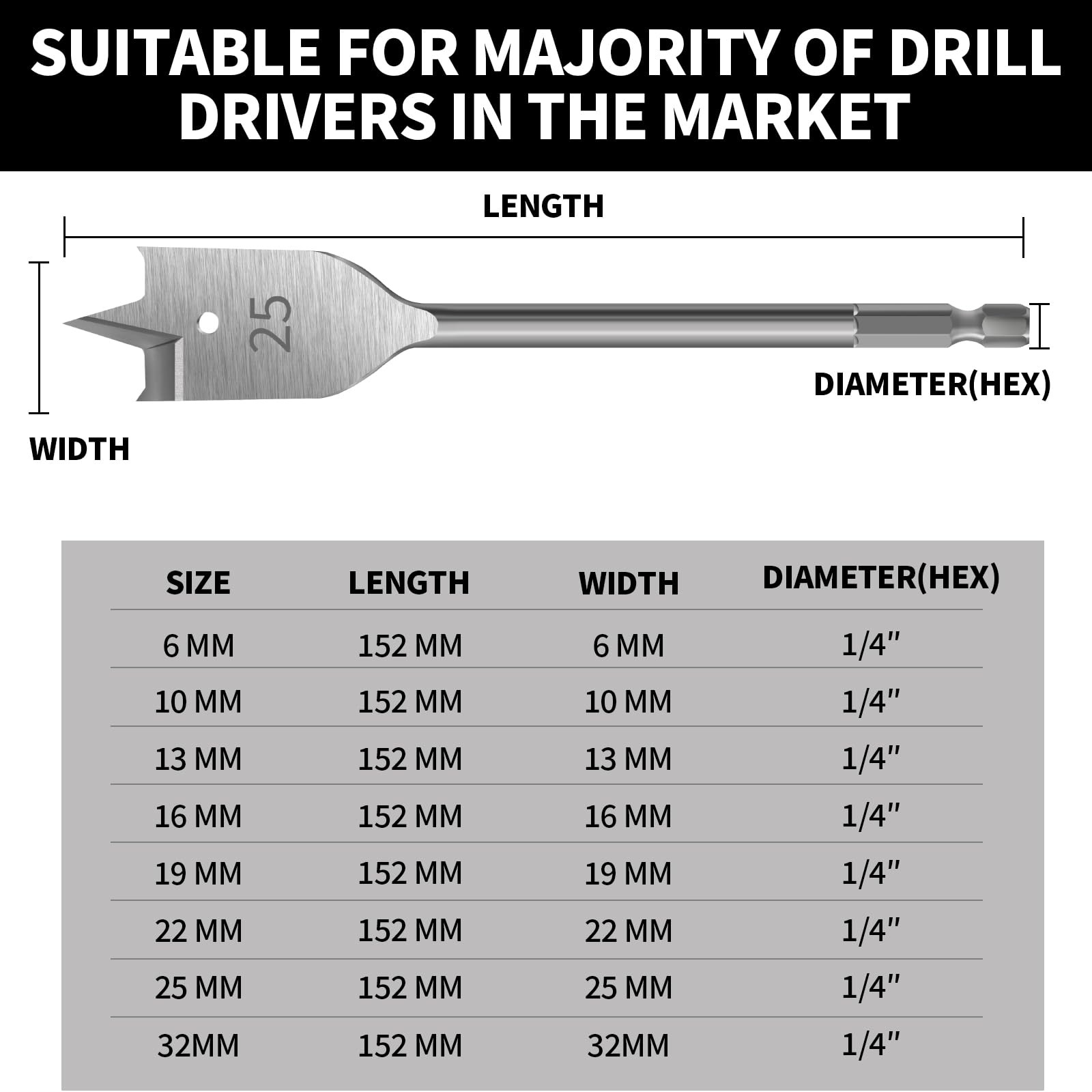HPMAISON Spade Drill Bits Set, 8PCS High Carbon Steel Heavy Duty Flat Wood Drill Bit Set diameter 6-32mm - Image 2