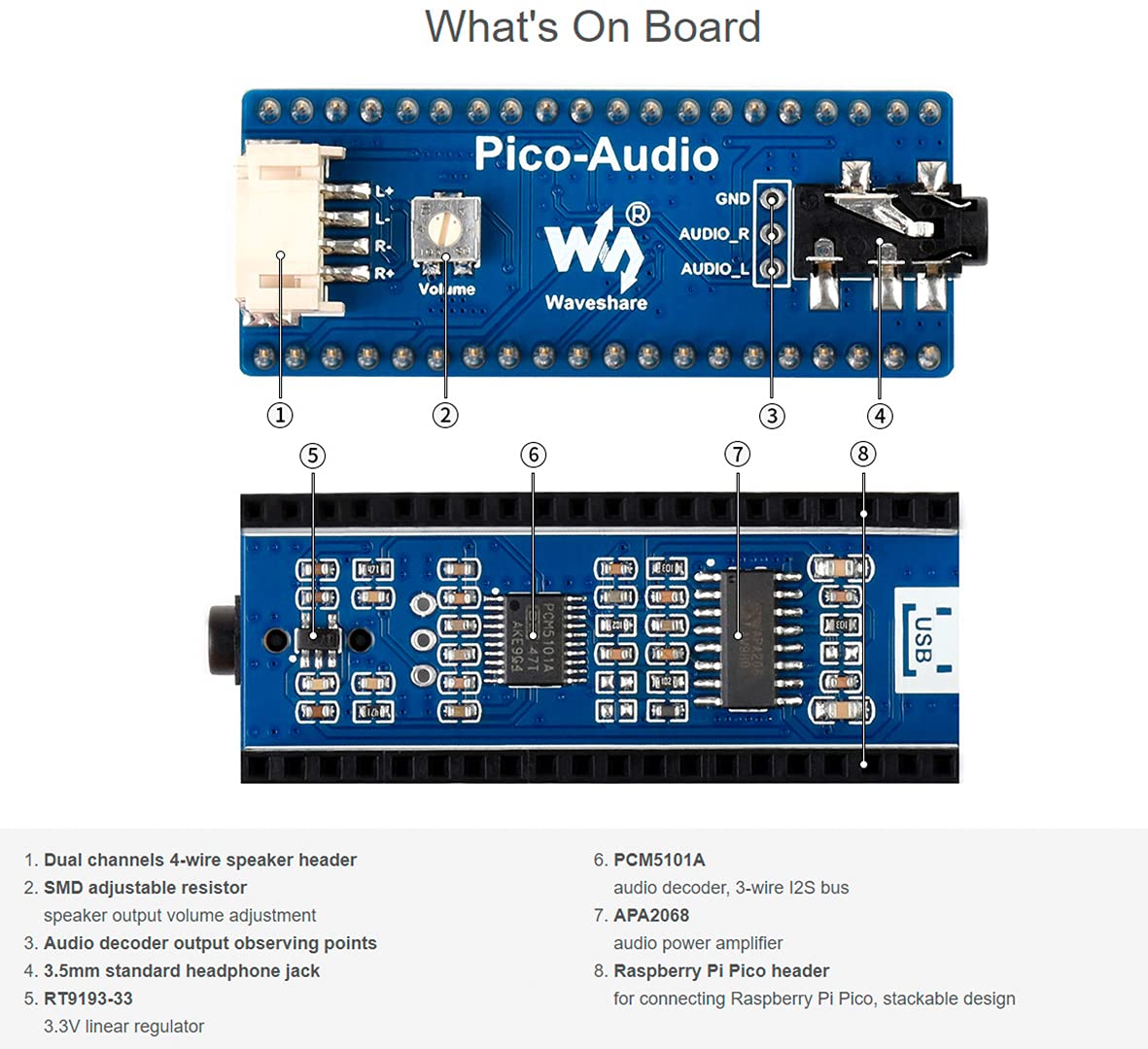 Amazon.com: Waveshare Pico-Audio Expansion Module for Raspberry Pi